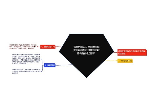 翡翠的鉴定证书写的纤维交织结构与纤维柱粒交织结构有什么区别? 翡翠的鉴定证书写的纤维交织结构与纤维柱粒交织结构有什么区别?
