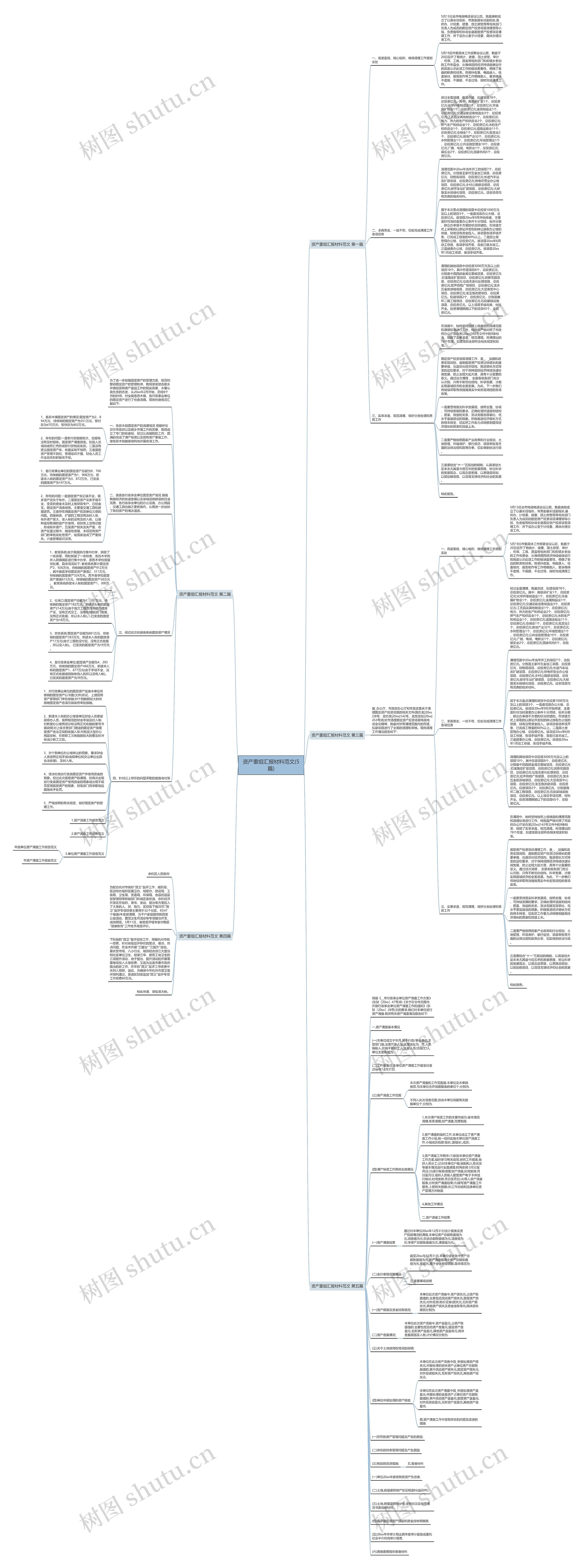 资产重组汇报材料范文(5篇) 资产重组汇报材料范文(5篇)