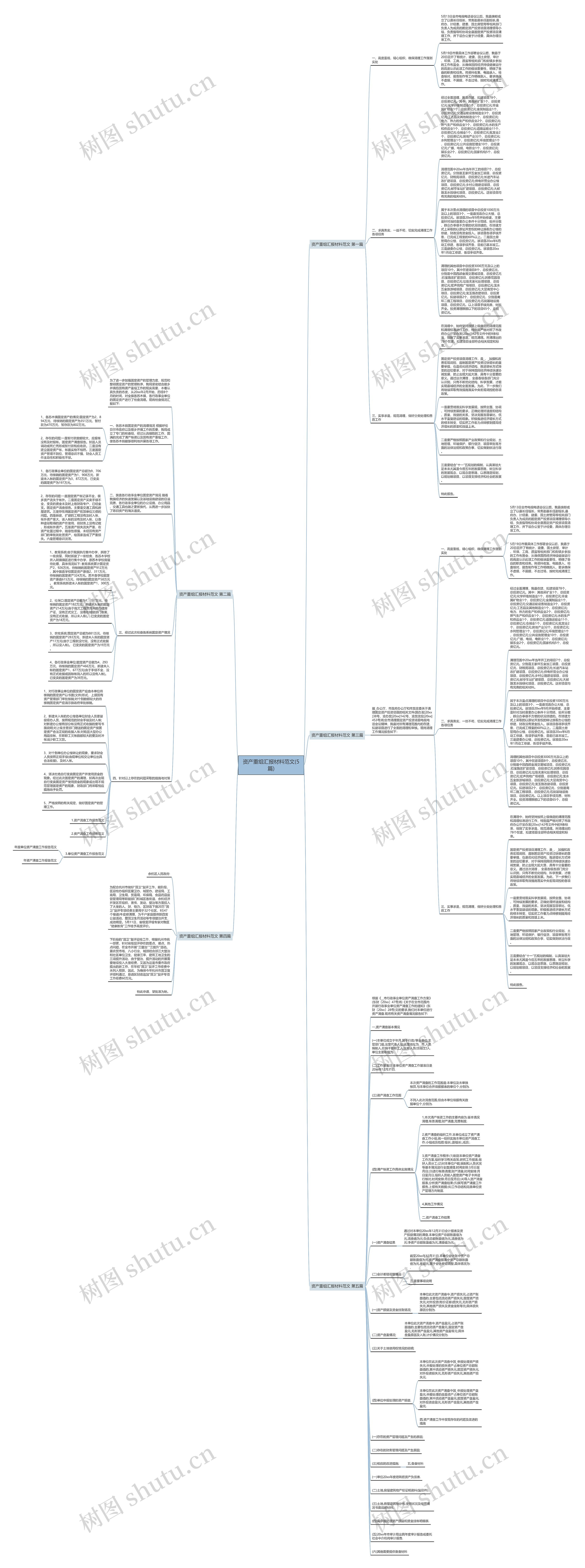 资产重组汇报材料范文(5篇)思维导图