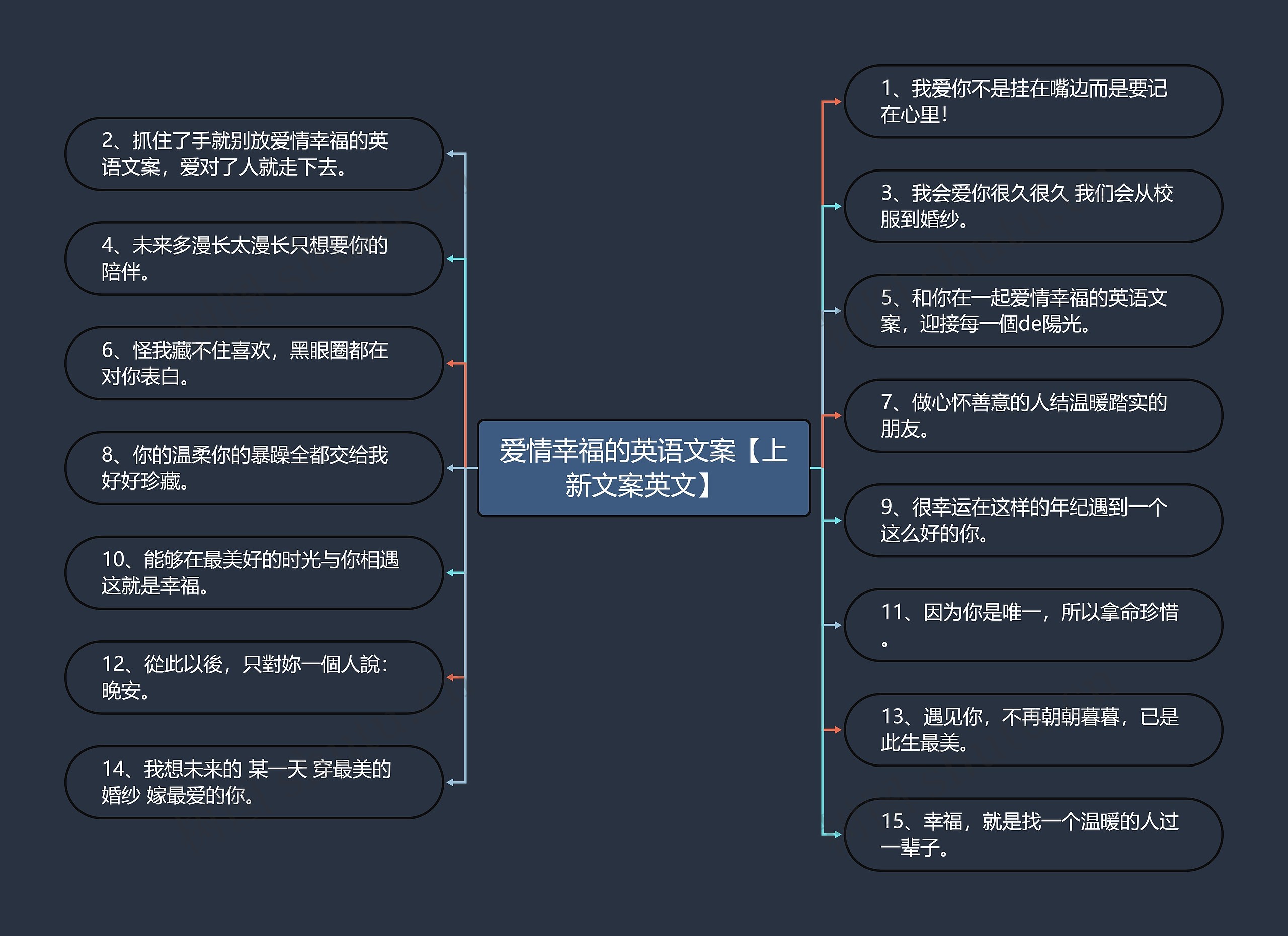爱情幸福的英语文案【上新文案英文】 爱情幸福的英语文案【上新文案英文】