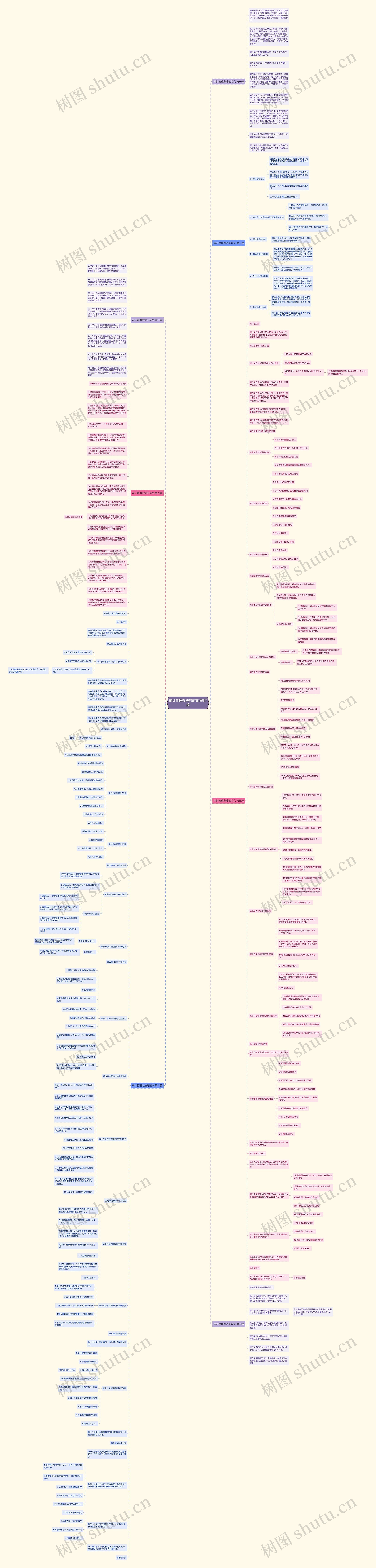 审计管理办法的范文通用7篇思维导图