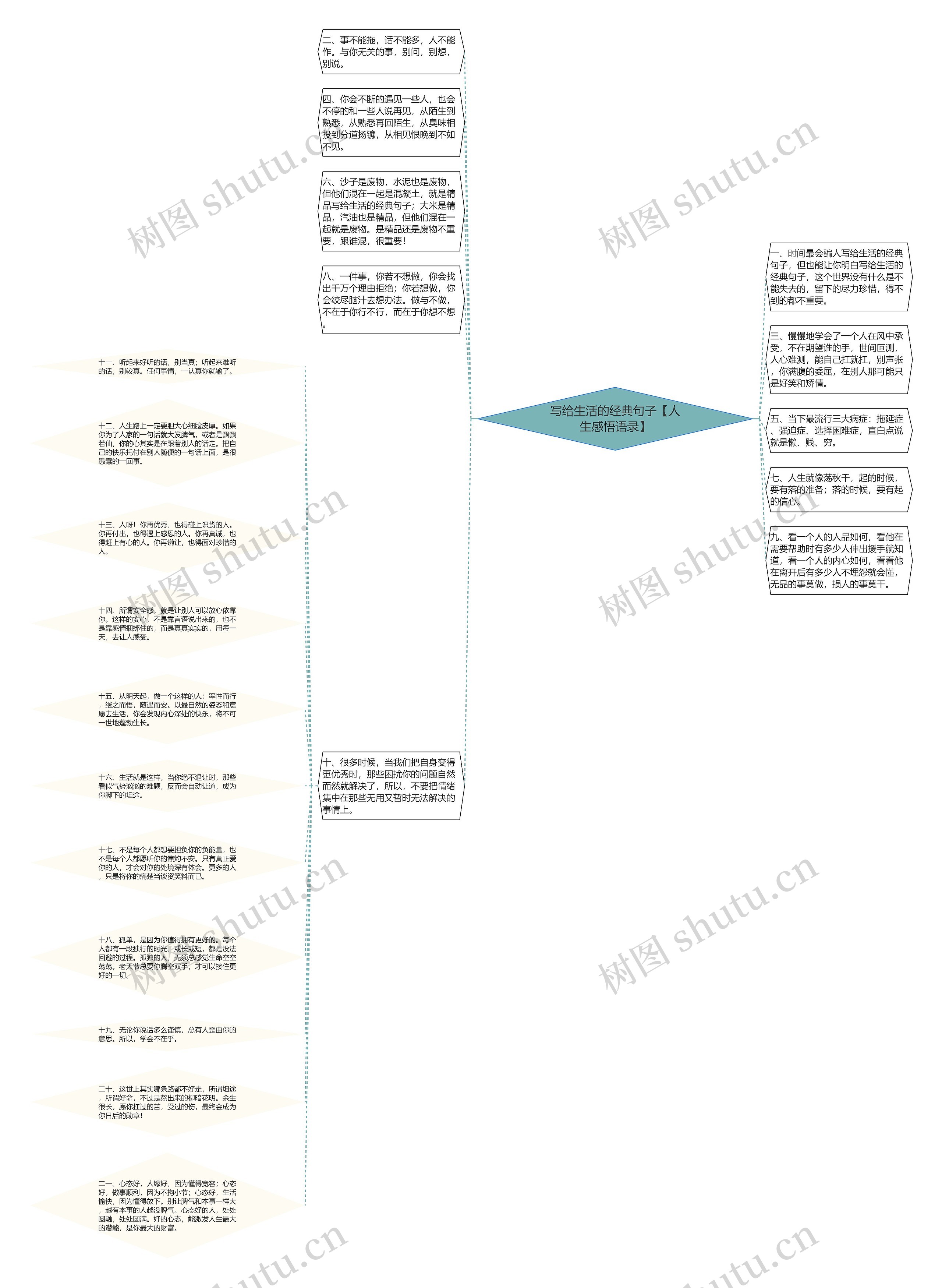 写给生活的经典句子【人生感悟语录】思维导图