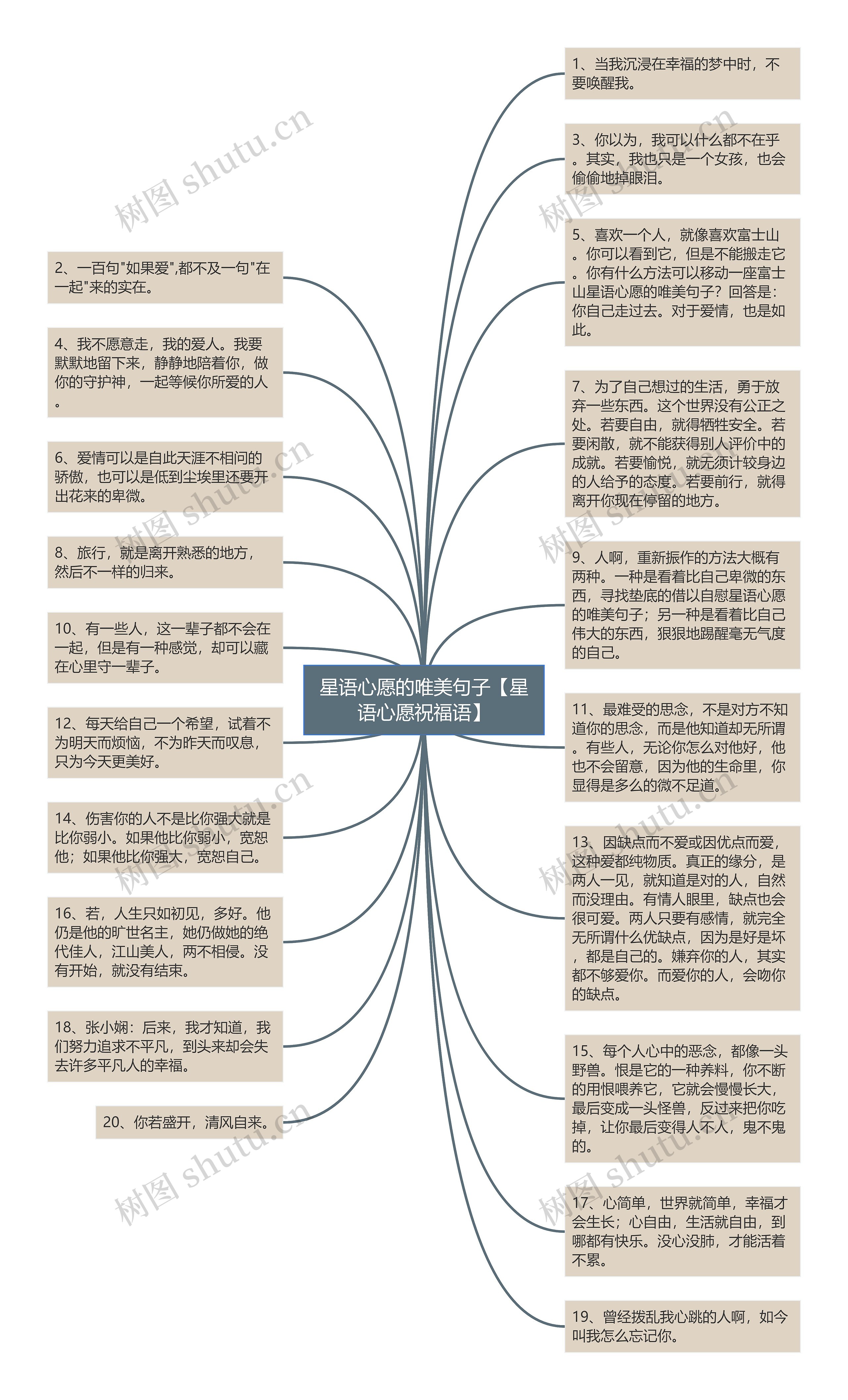 星语心愿的唯美句子【星语心愿祝福语】思维导图