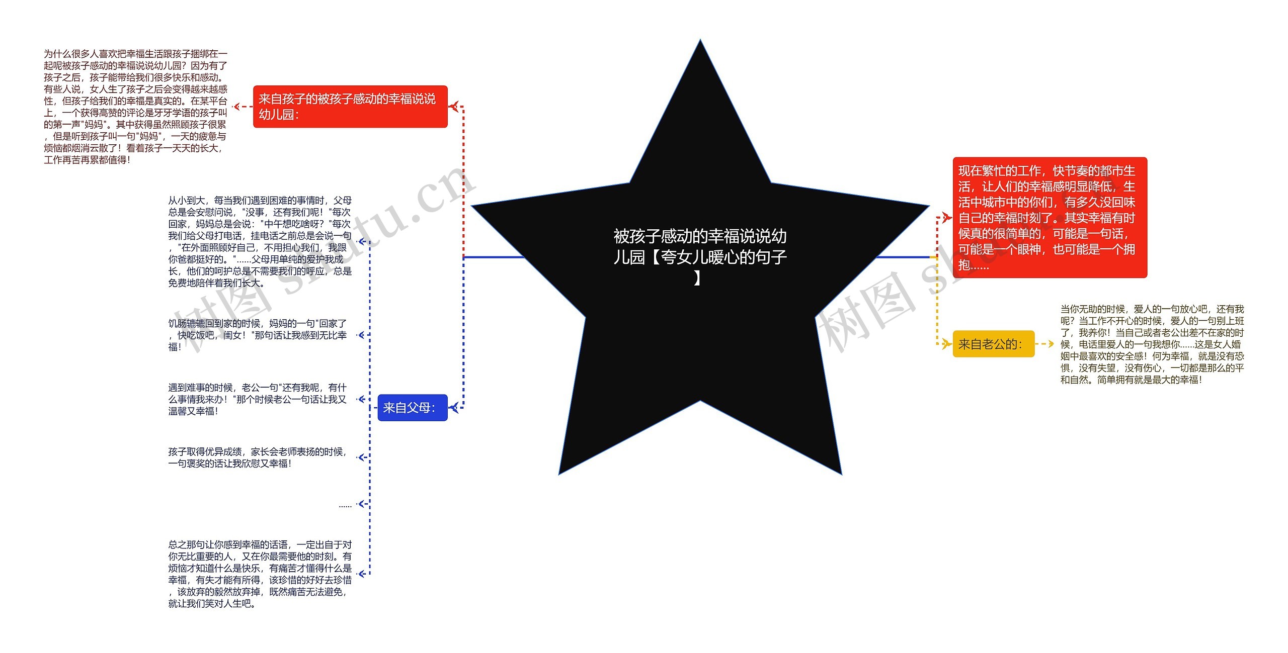 被孩子感动的幸福说说幼儿园【夸女儿暖心的句子】思维导图