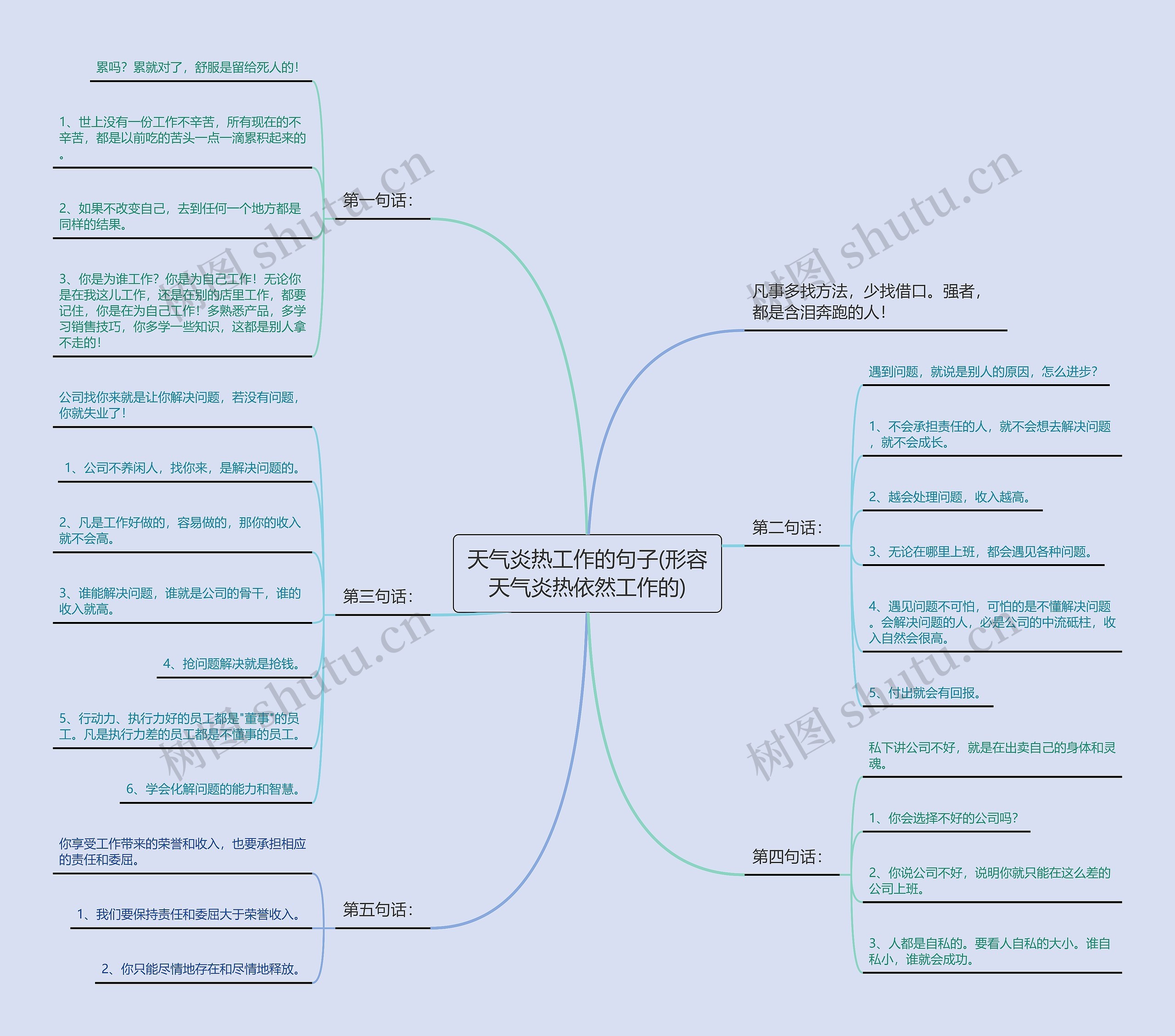 天气炎热工作的句子(形容天气炎热依然工作的) 天气炎热工作的句子(形容天气炎热依然工作的)