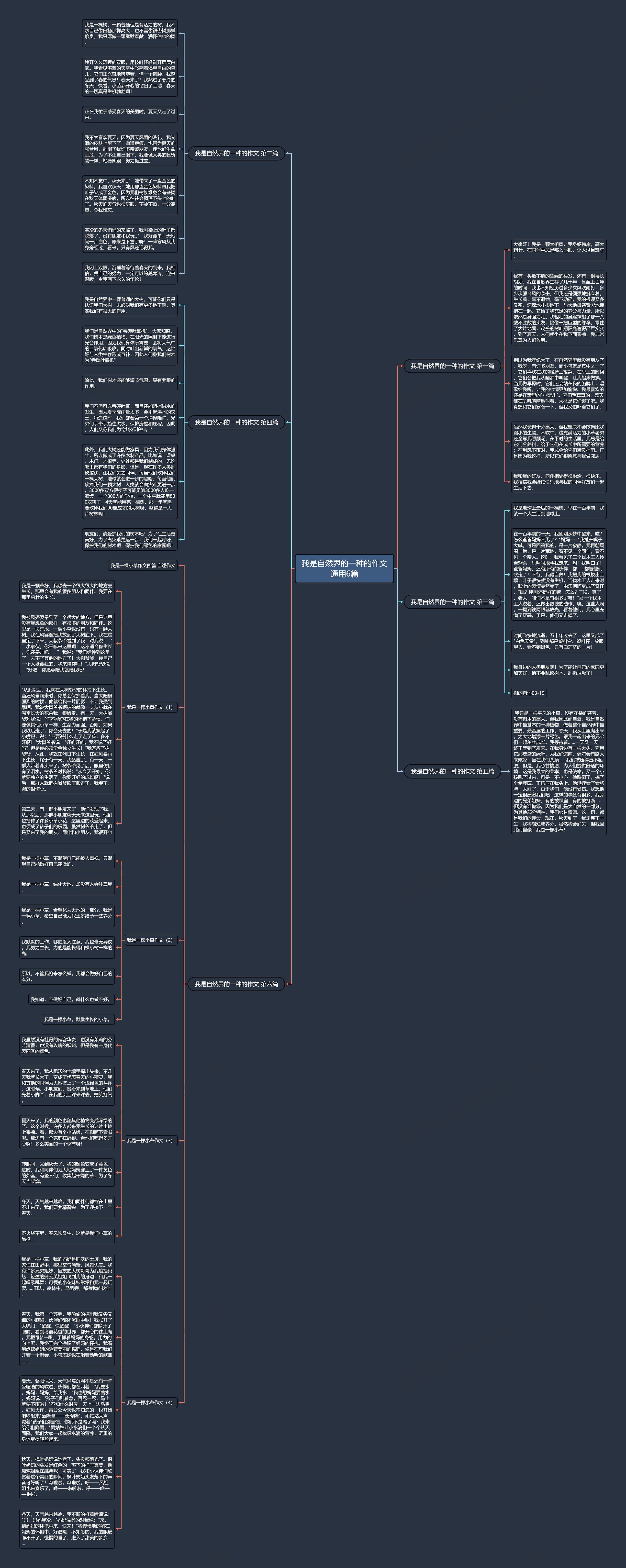 我是自然界的一种的作文通用6篇思维导图