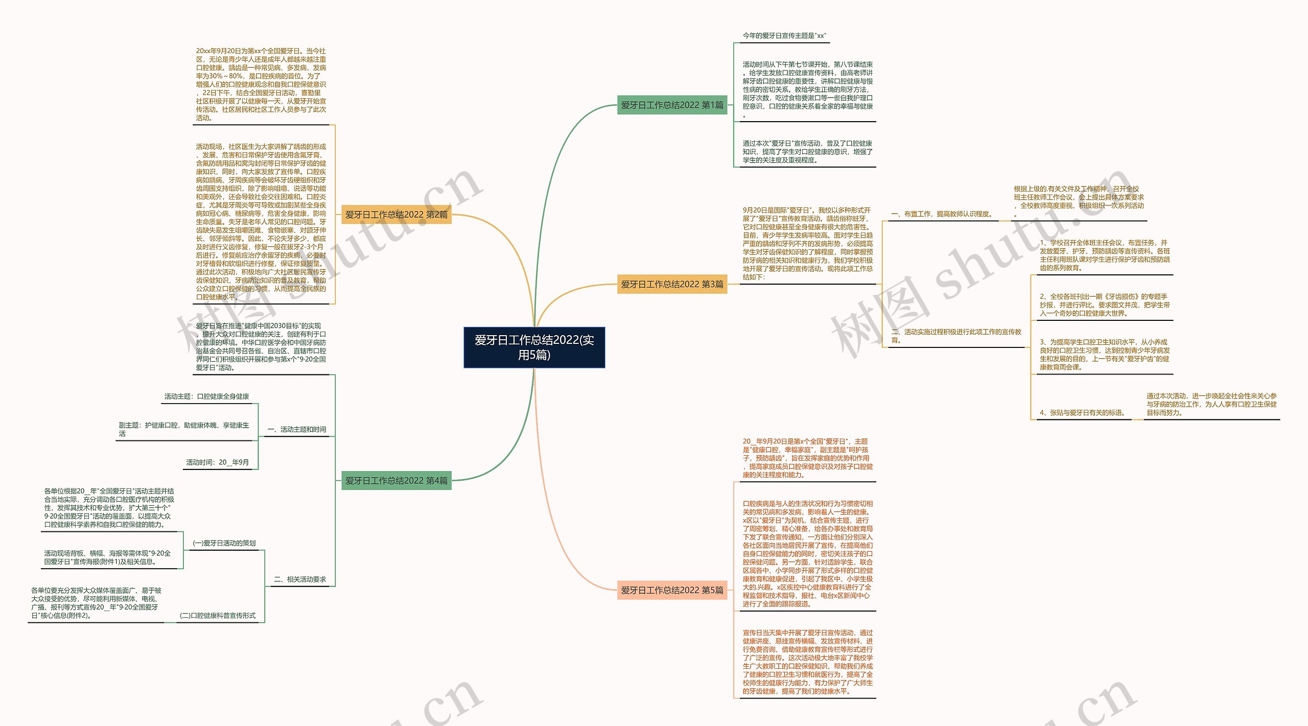 爱牙日工作总结2022(实用5篇)思维导图