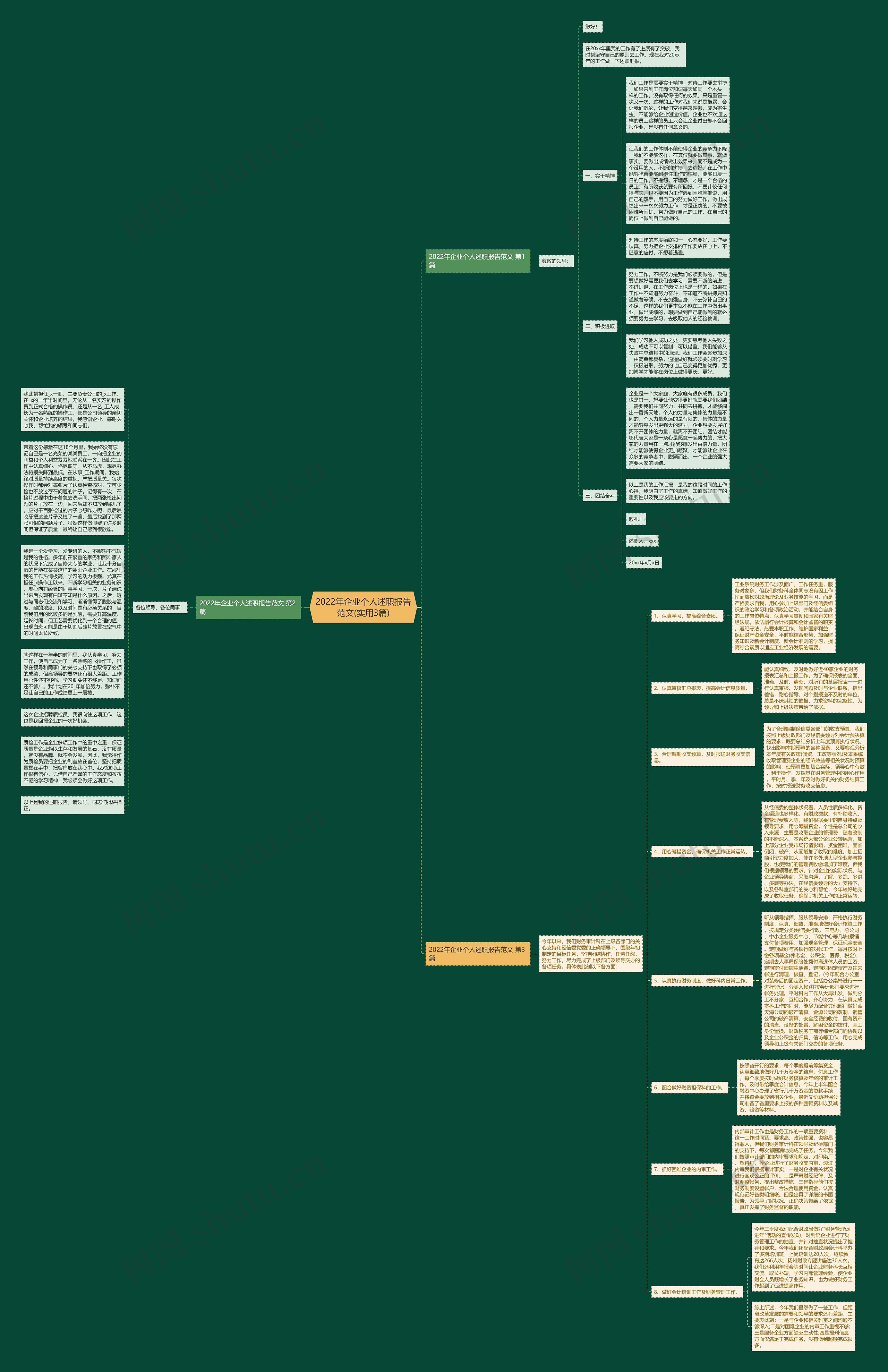 2022年企业个人述职报告范文(实用3篇)思维导图