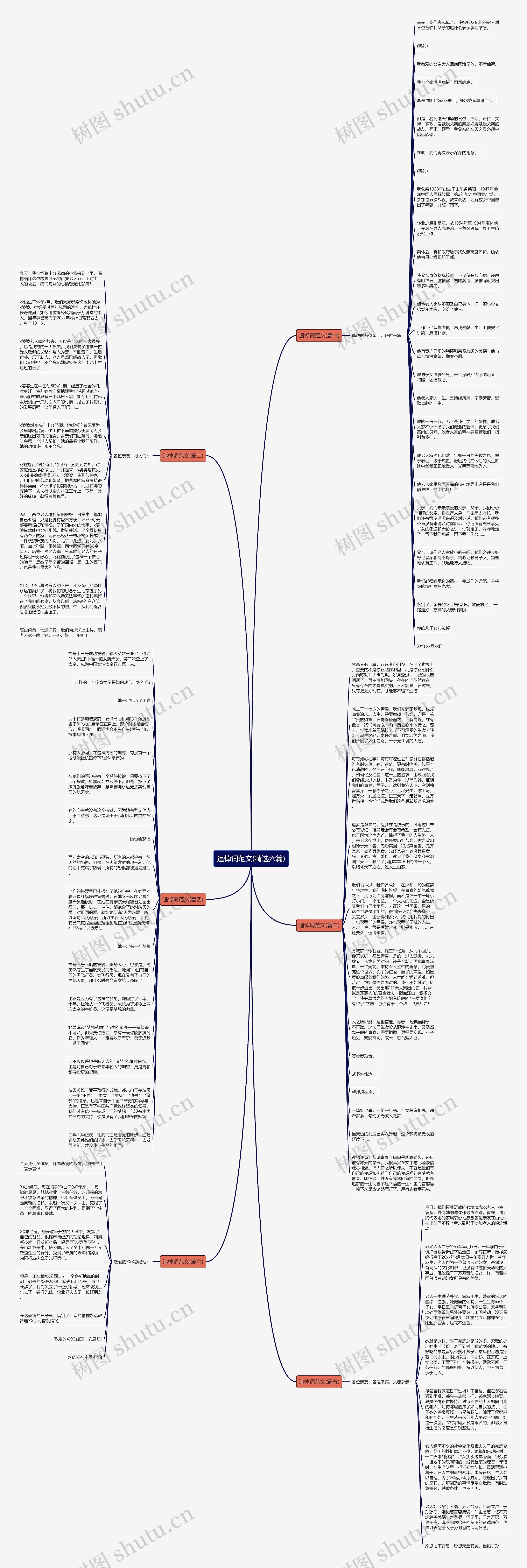 追悼词范文(精选六篇)思维导图