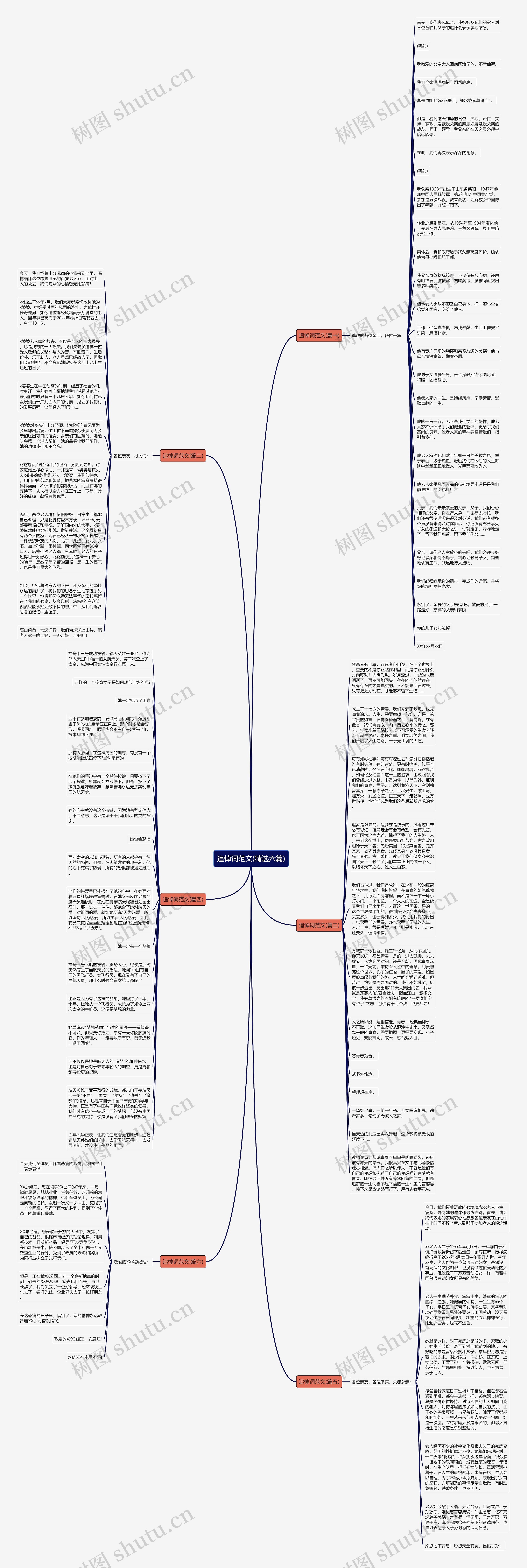 追悼词范文(精选六篇)思维导图高清图 追悼词范文(精选六篇)思维导图