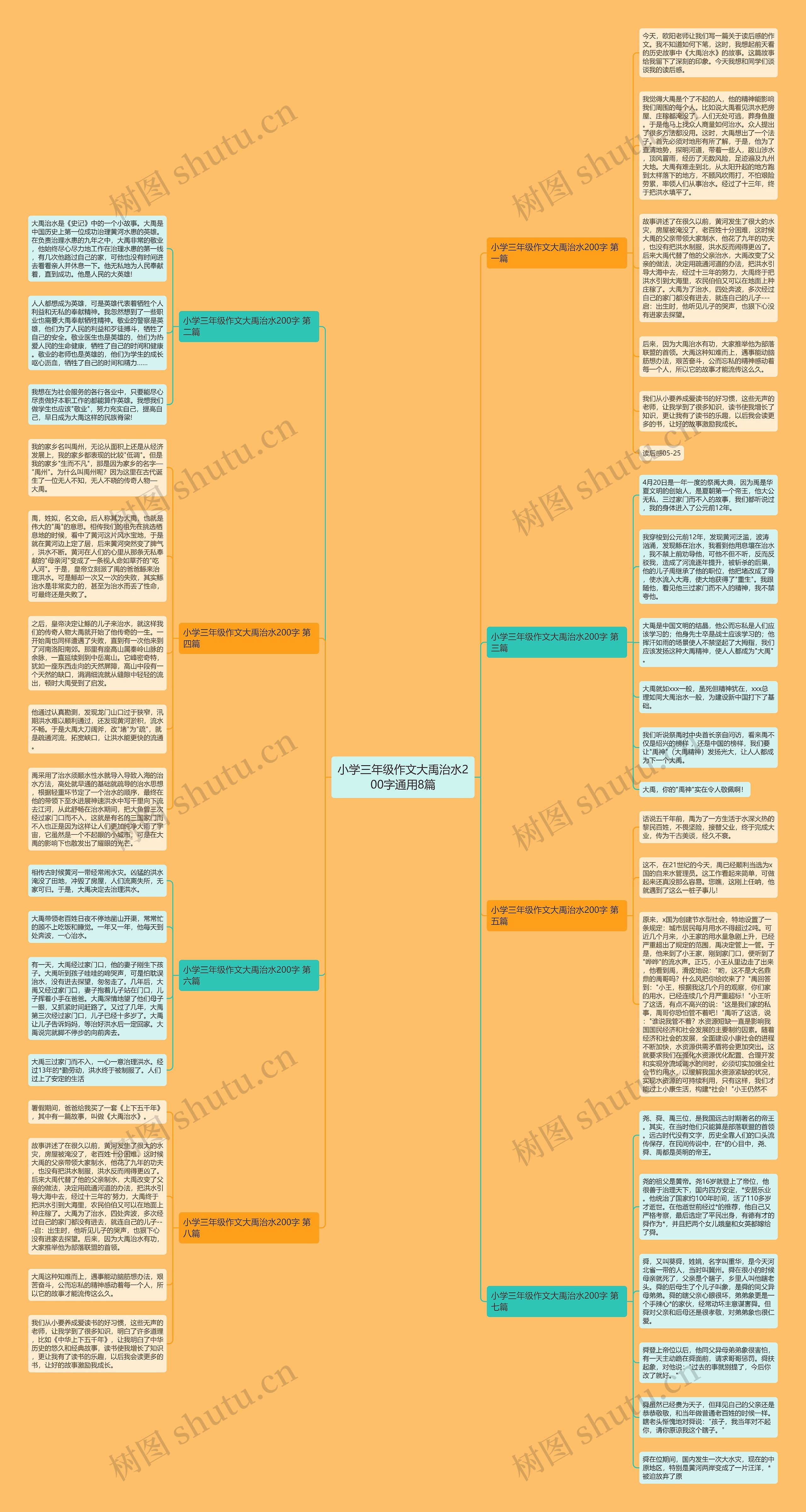 小学三年级作文大禹治水200字通用8篇思维导图