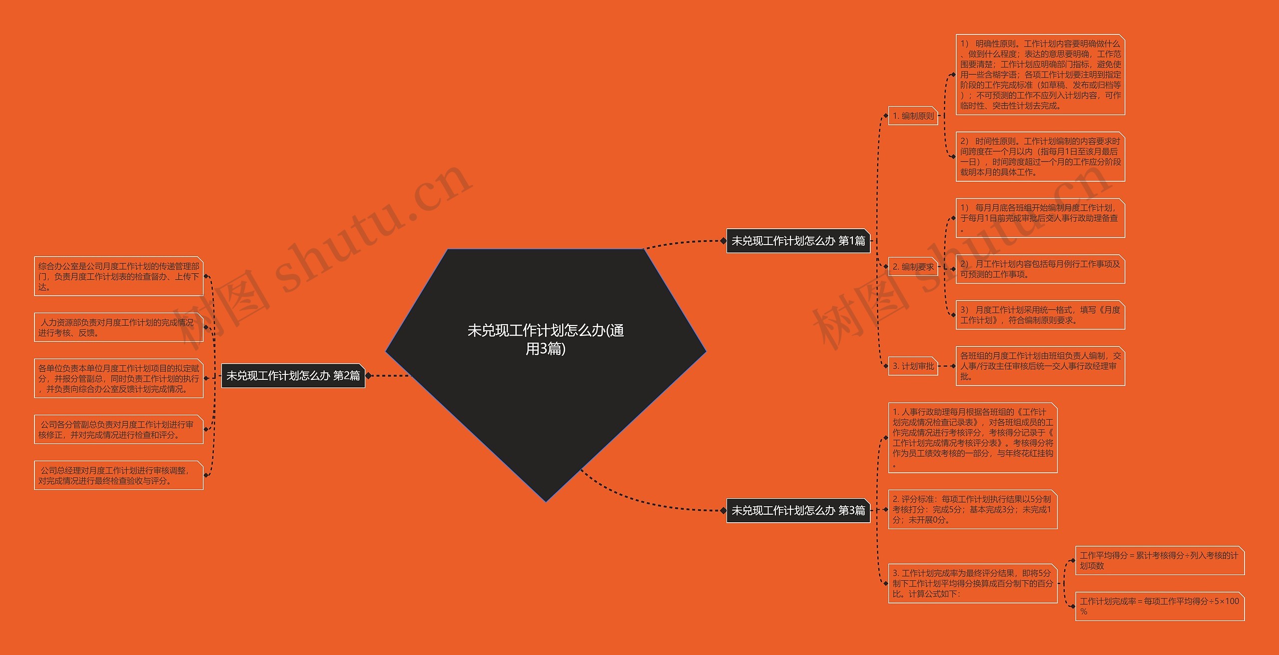 未兑现工作计划怎么办(通用3篇) 未兑现工作计划怎么办(通用3篇)