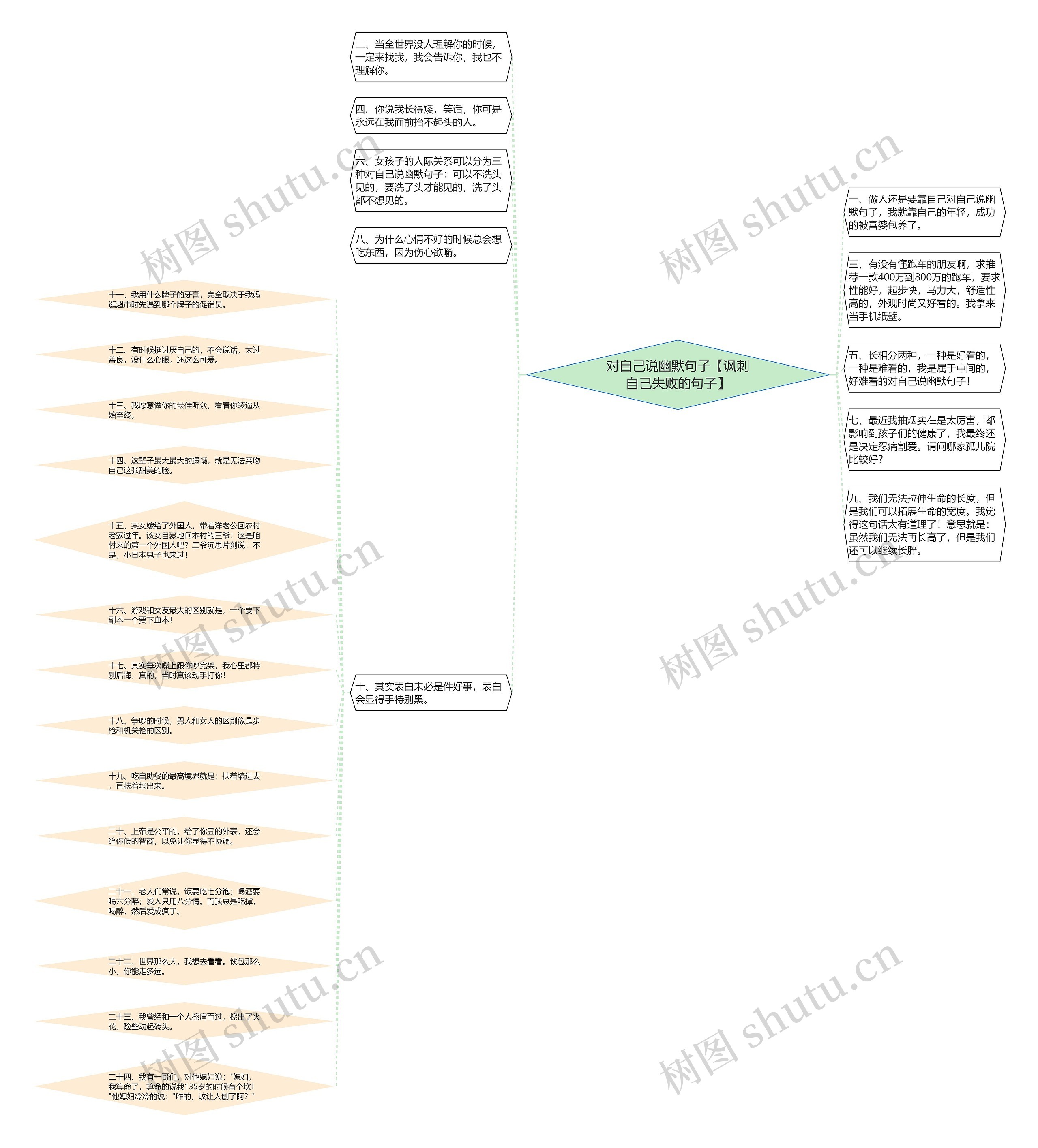 对自己说幽默句子【讽刺自己失败的句子】 对自己说幽默句子【讽刺自己失败的句子】
