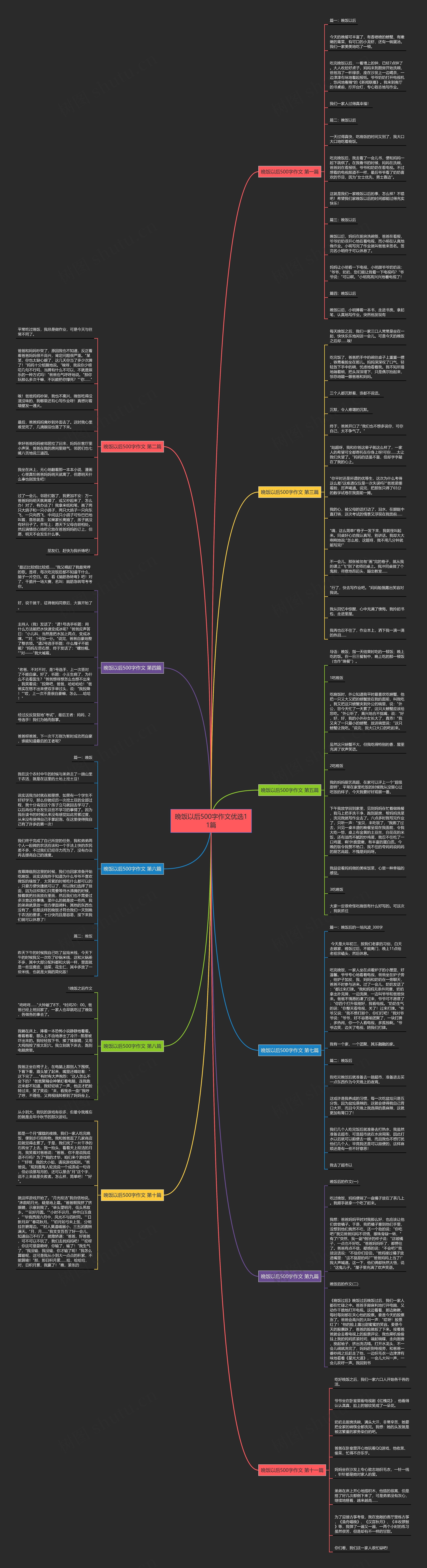 晚饭以后500字作文优选11篇思维导图