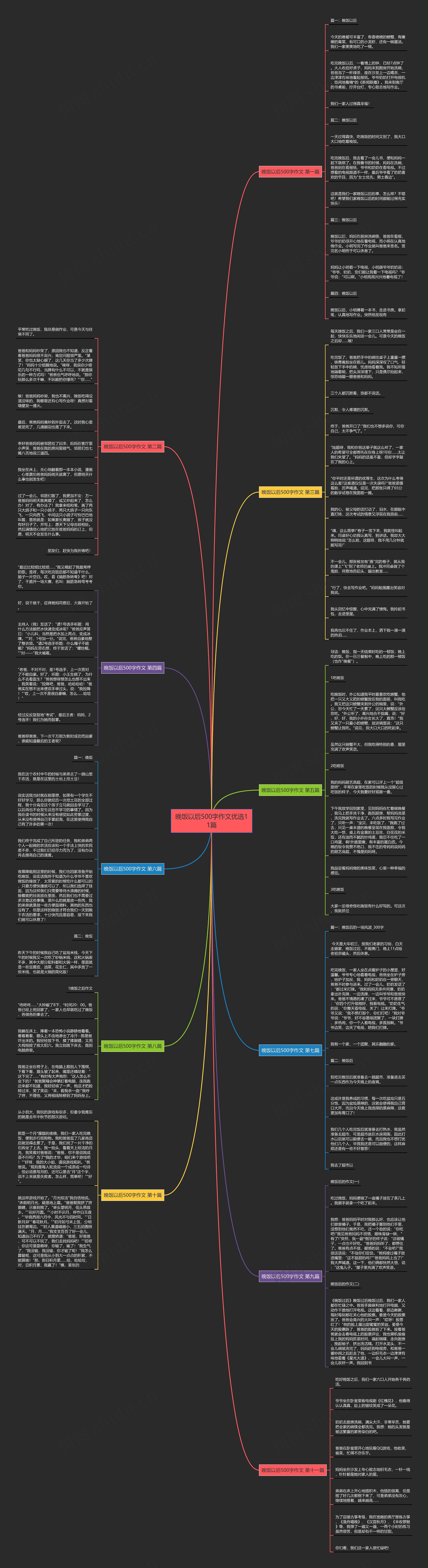 晚饭以后500字作文优选11篇 晚饭以后500字作文优选11篇