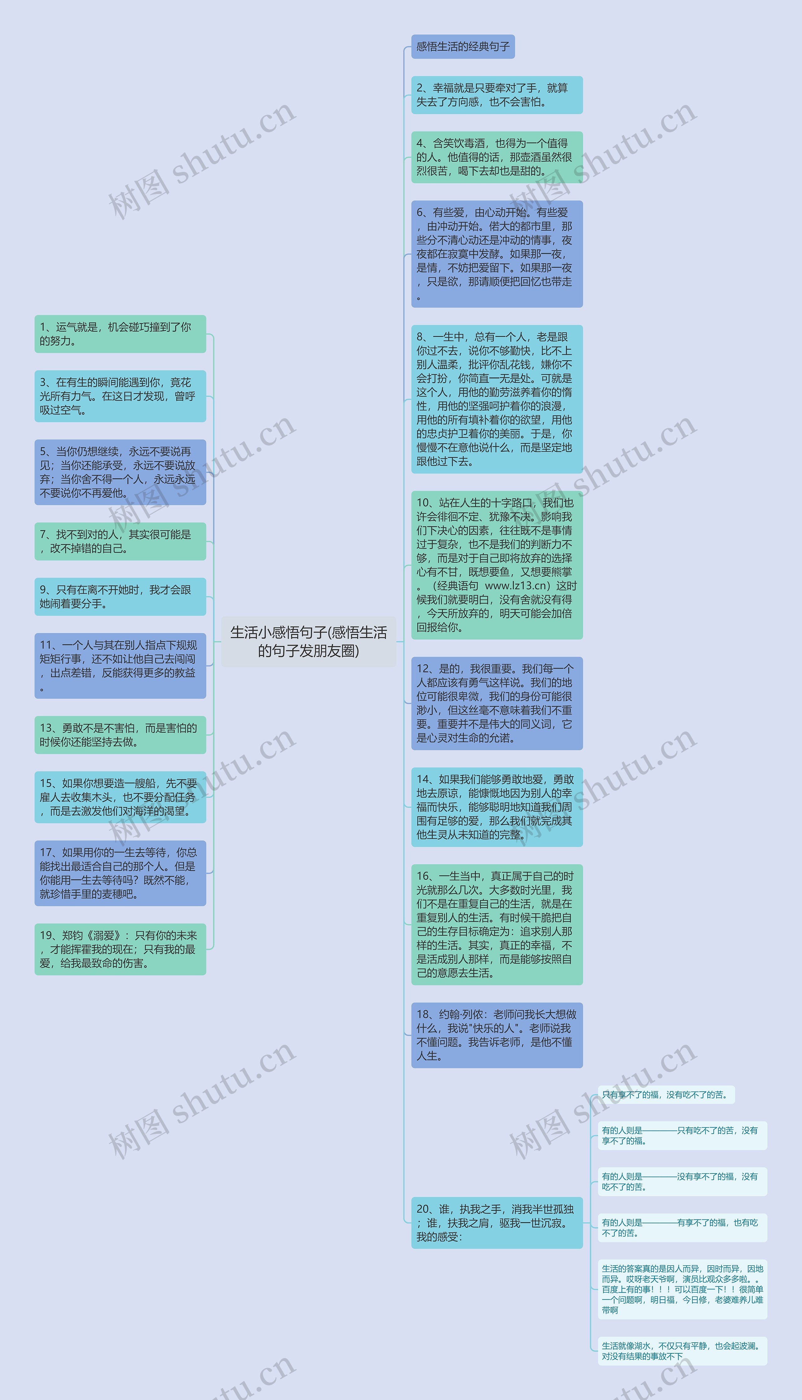 生活小感悟句子(感悟生活的句子发朋友圈)思维导图