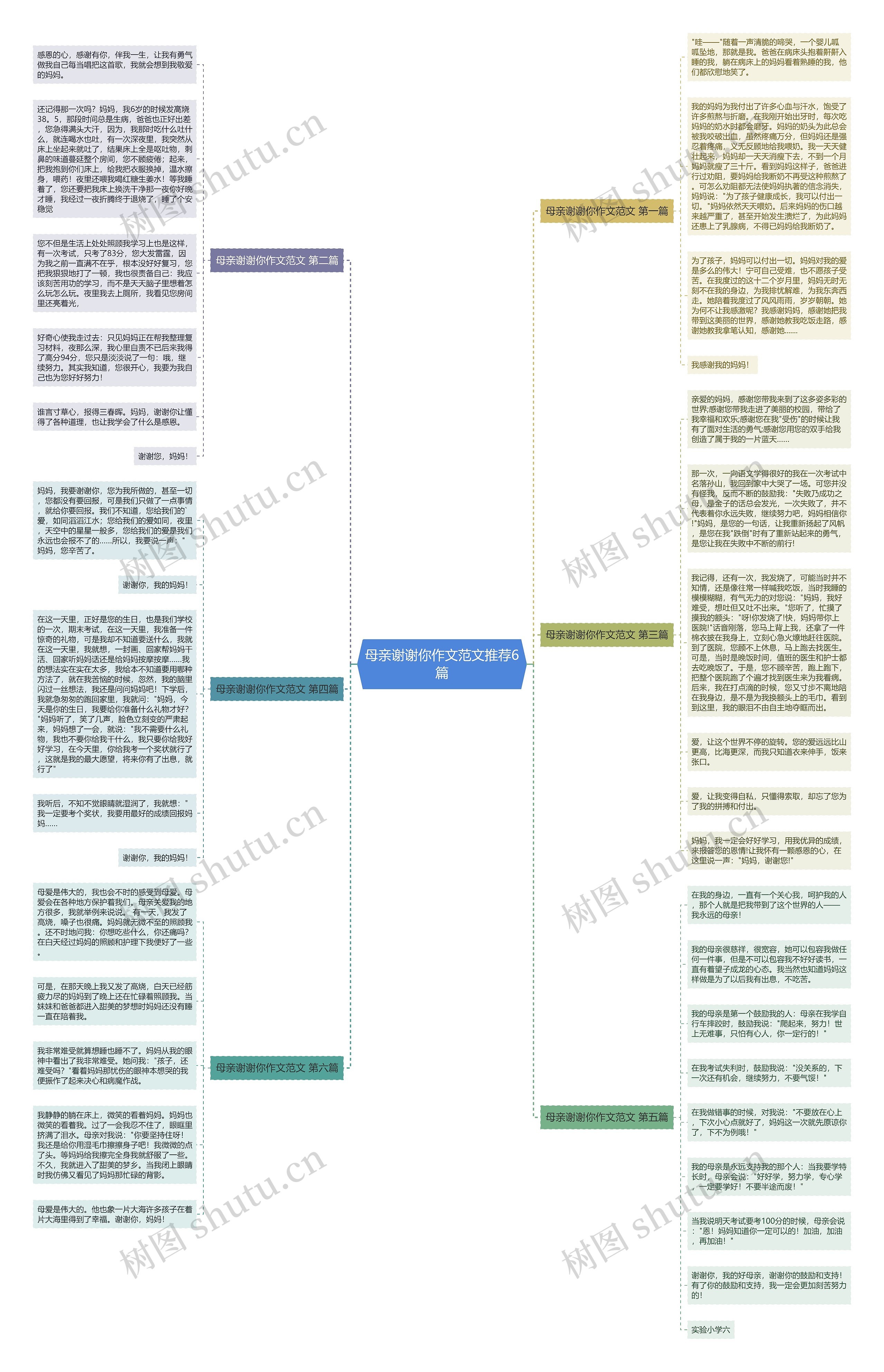 母亲谢谢你作文范文推荐6篇 母亲谢谢你作文范文推荐6篇
