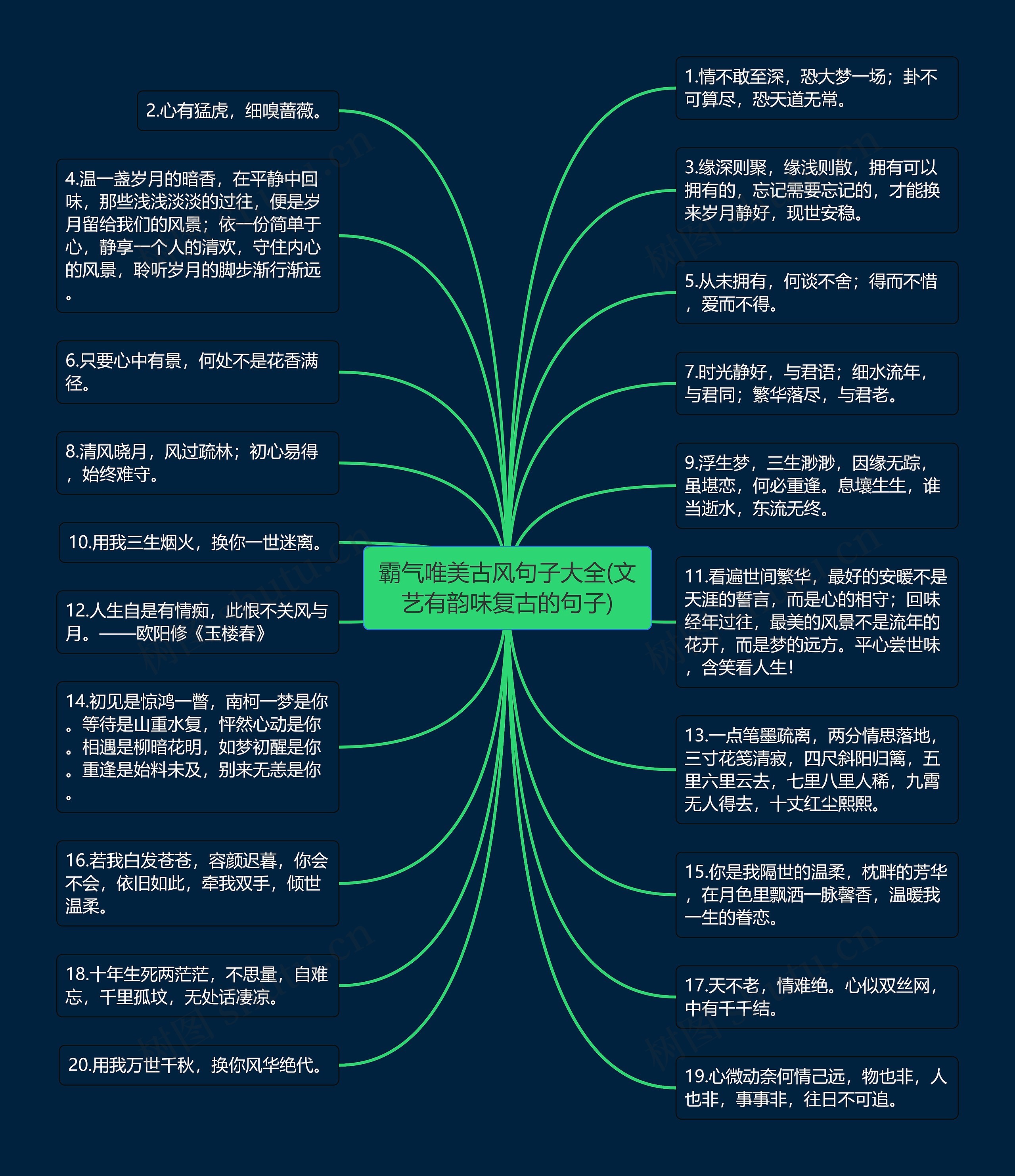 霸气唯美古风句子大全(文艺有韵味复古的句子)思维导图