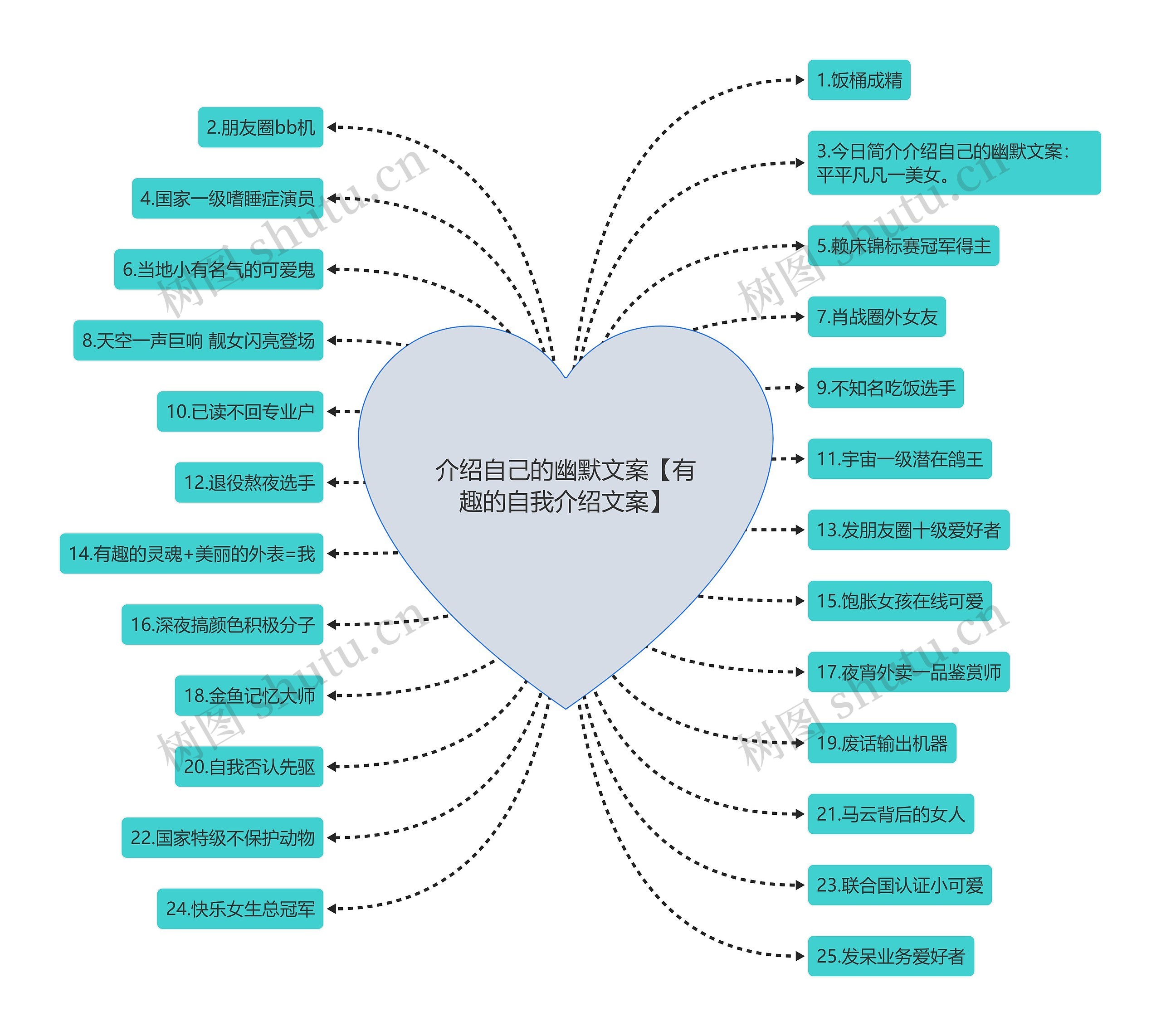 介绍自己的幽默文案【有趣的自我介绍文案】思维导图