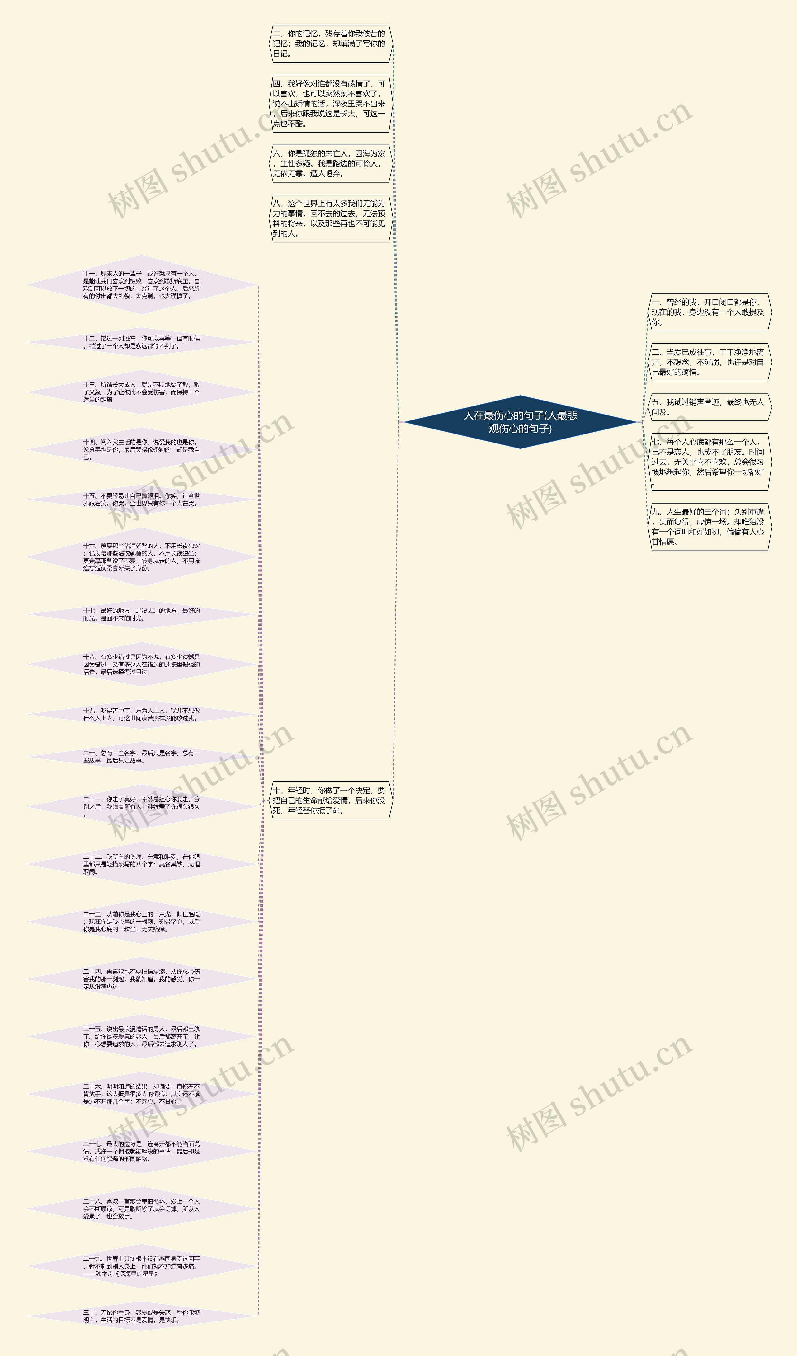 人在最伤心的句子(人最悲观伤心的句子)思维导图