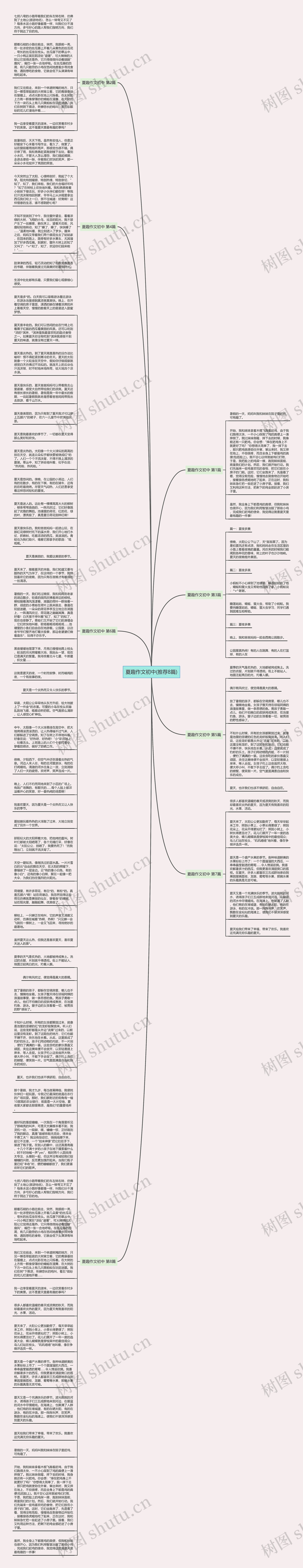 夏趣作文初中(推荐8篇)思维导图