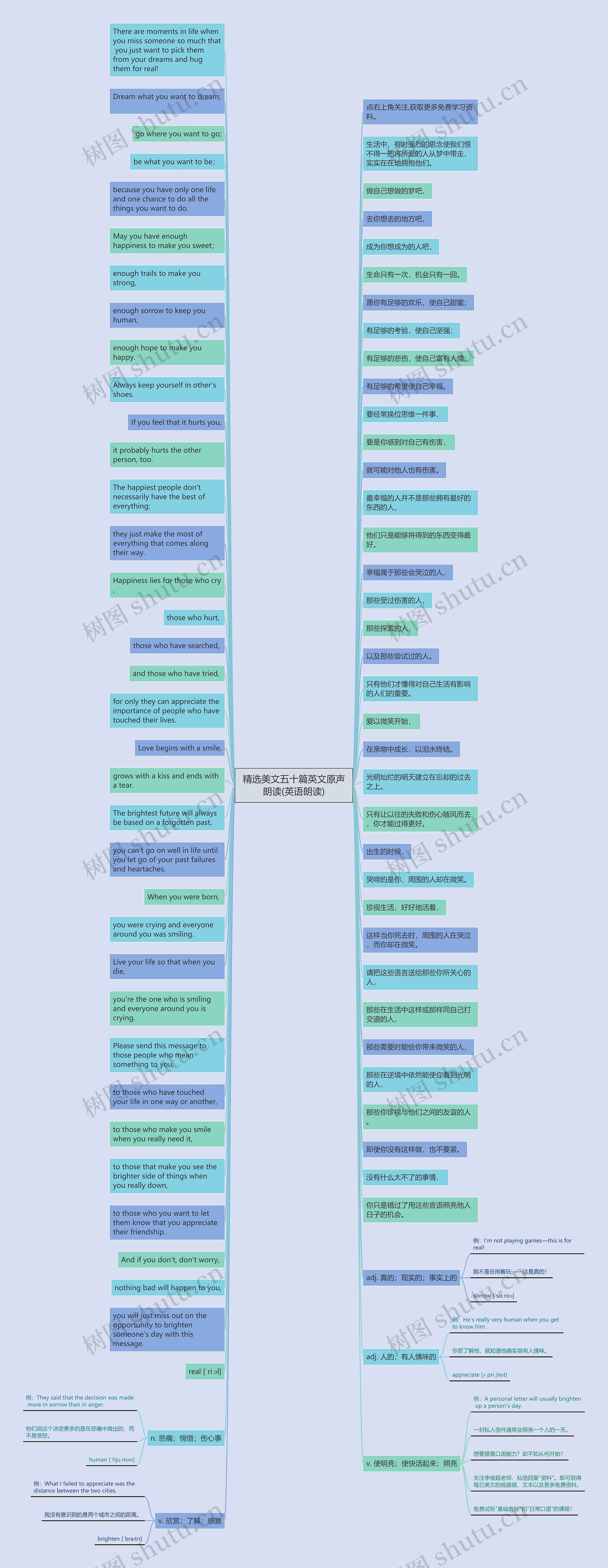 精选美文五十篇英文原声朗读(英语朗读)思维导图