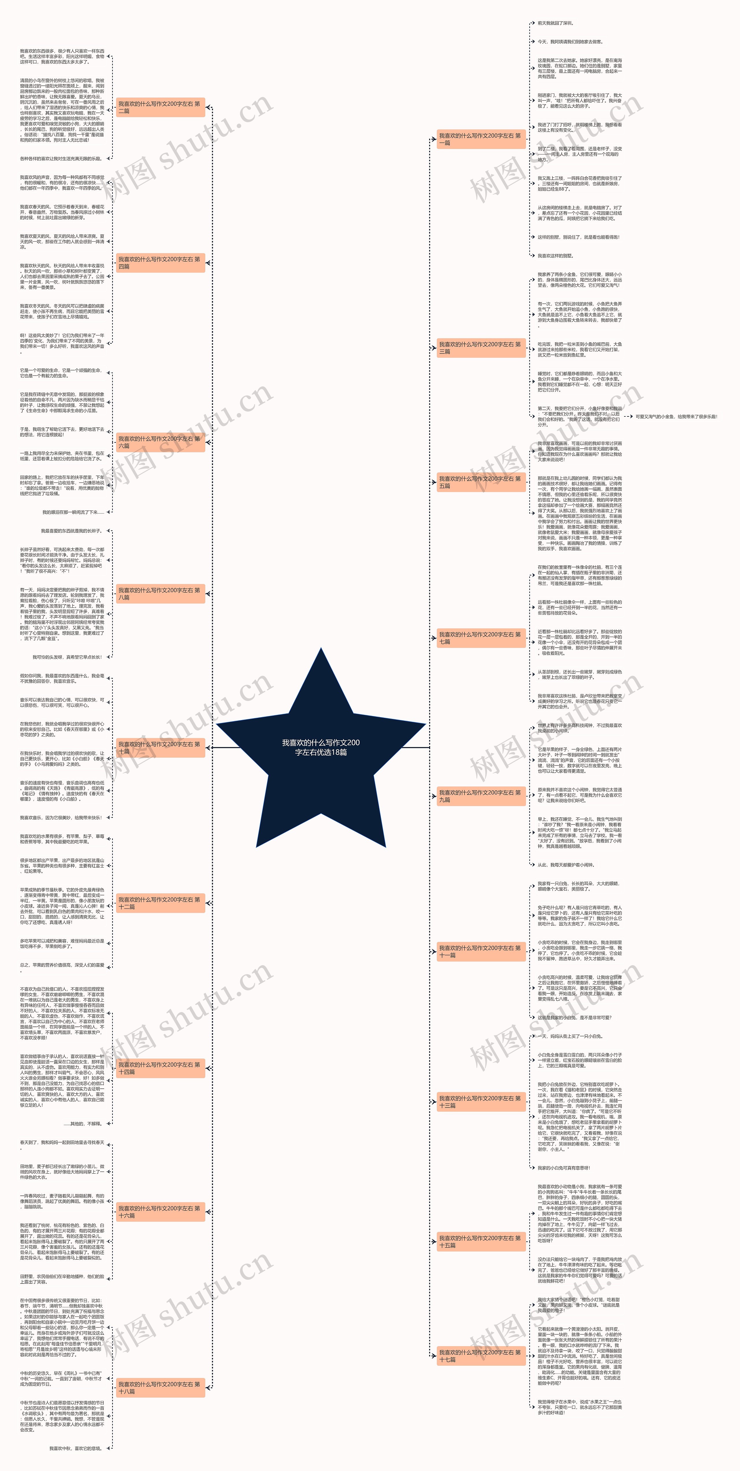 我喜欢的什么写作文200字左右优选18篇思维导图