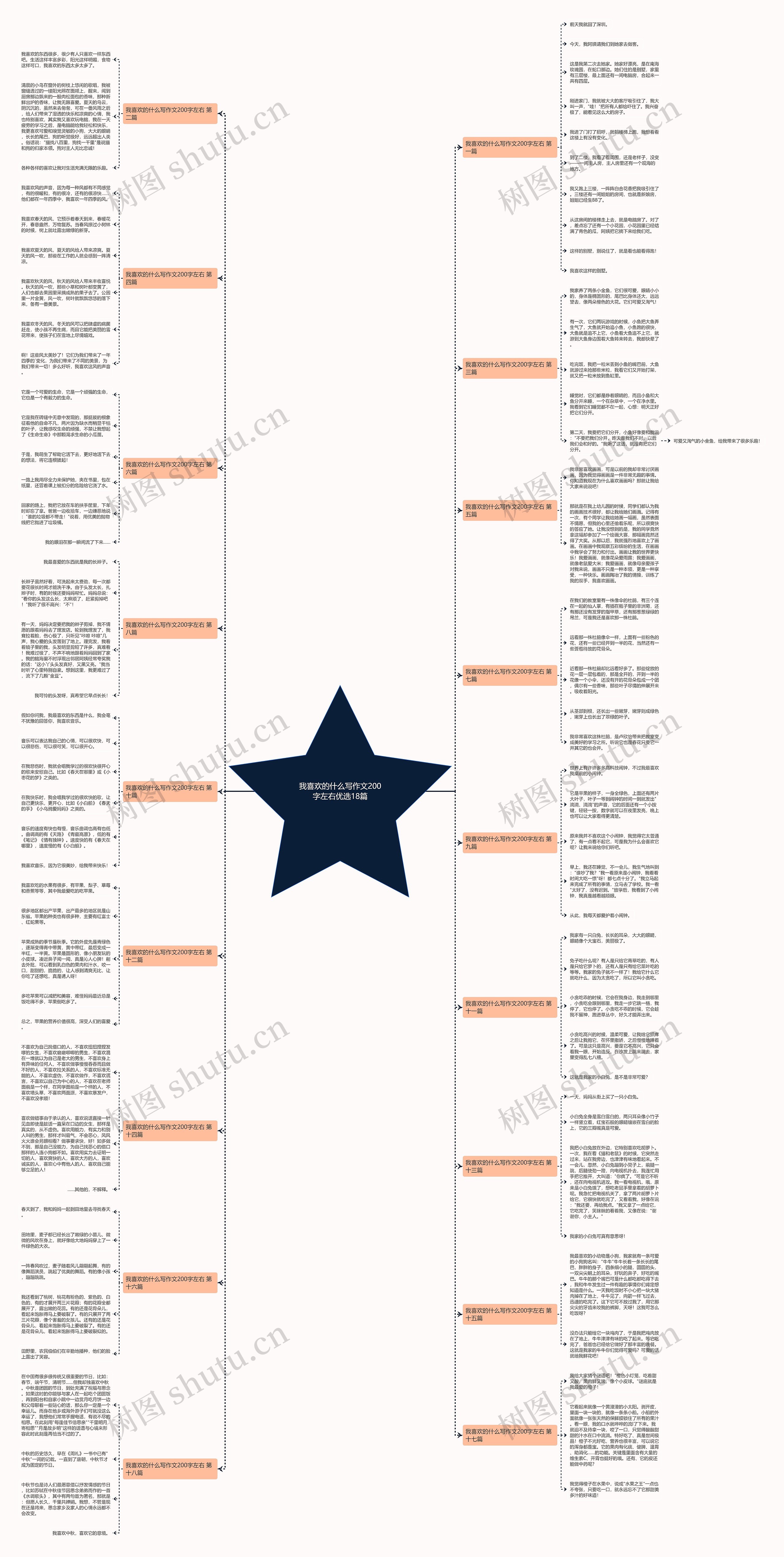我喜欢的什么写作文200字左右优选18篇 我喜欢的什么写作文200字左右优选18篇