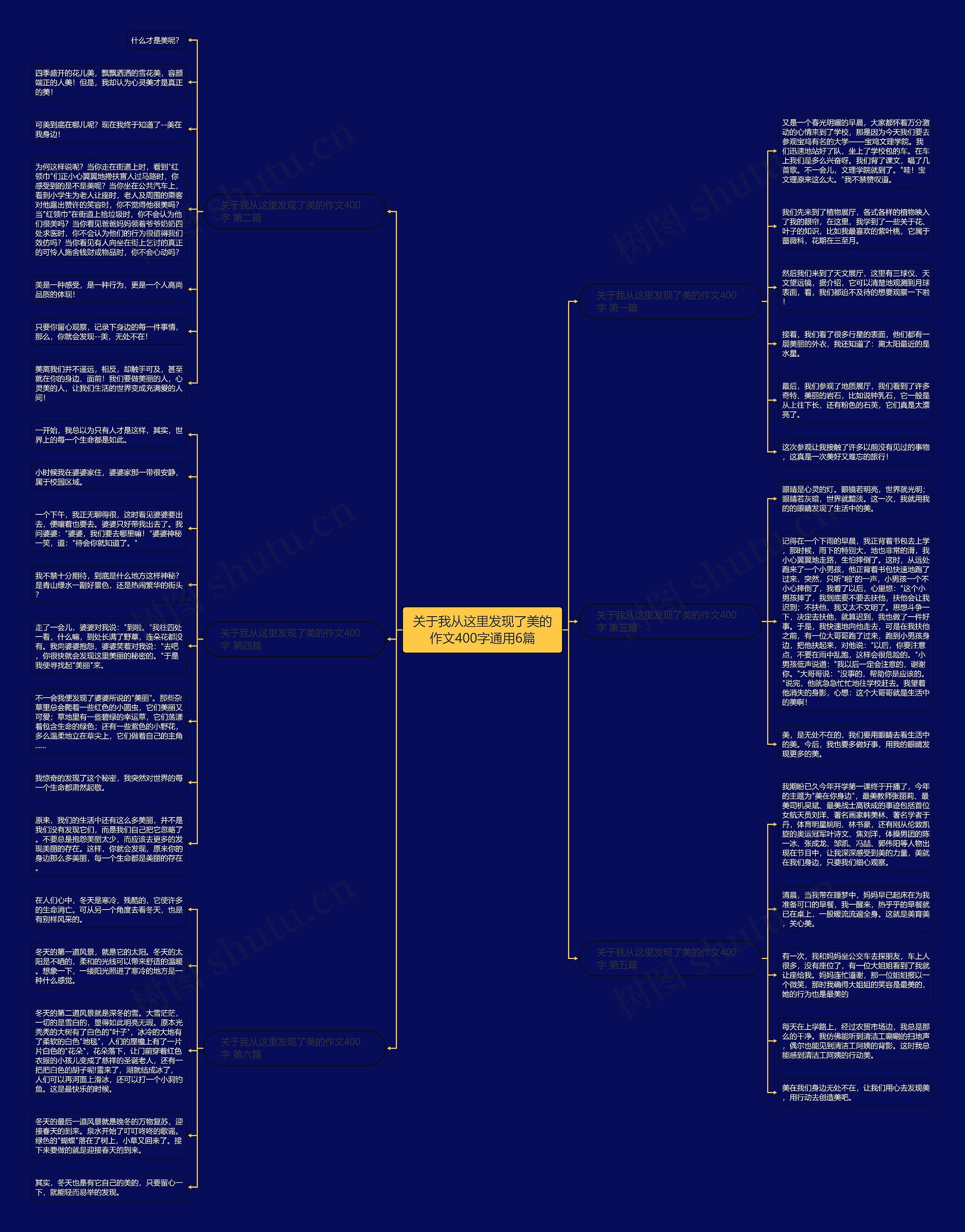 关于我从这里发现了美的作文400字通用6篇思维导图