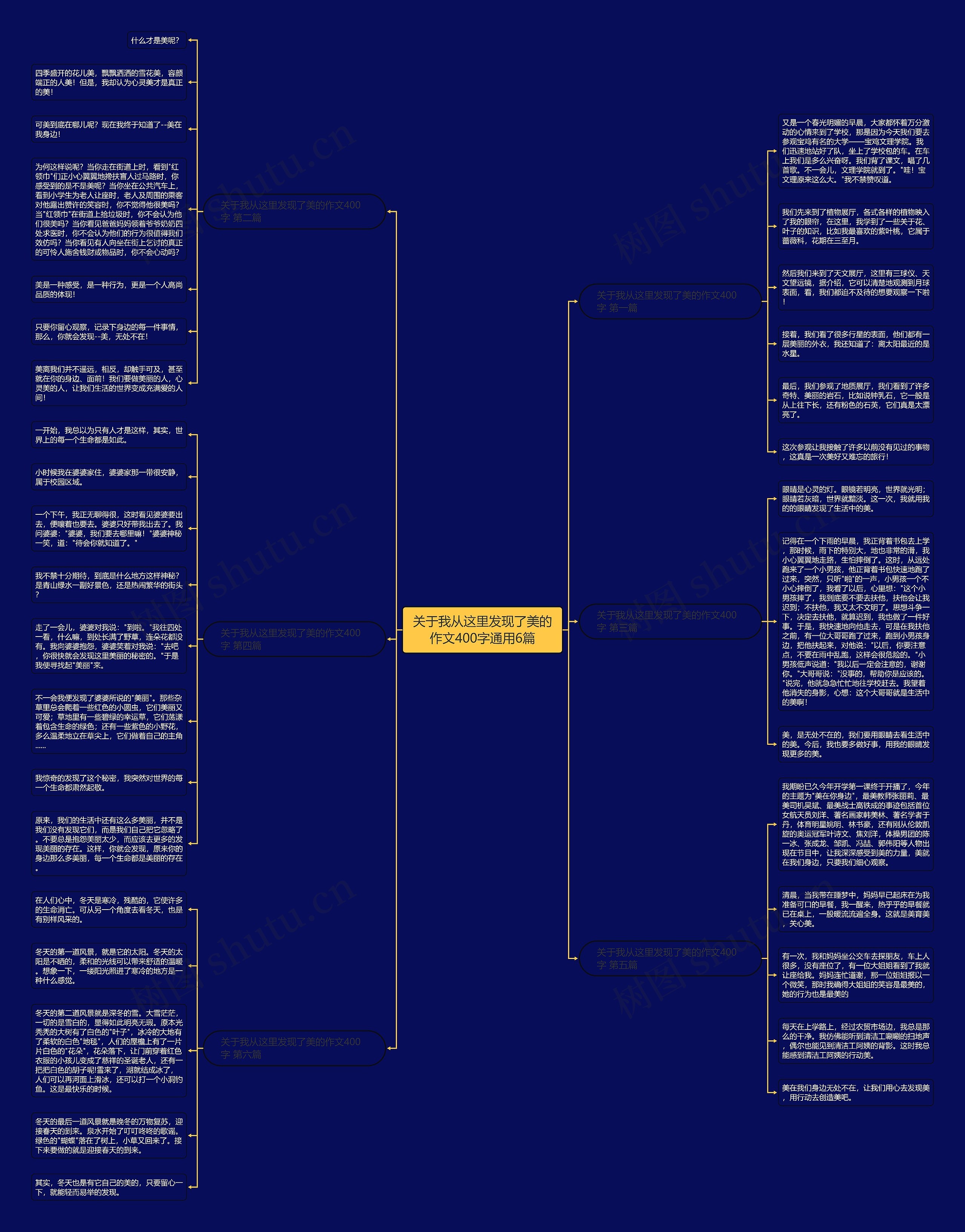 关于我从这里发现了美的作文400字通用6篇 关于我从这里发现了美的作文400字通用6篇