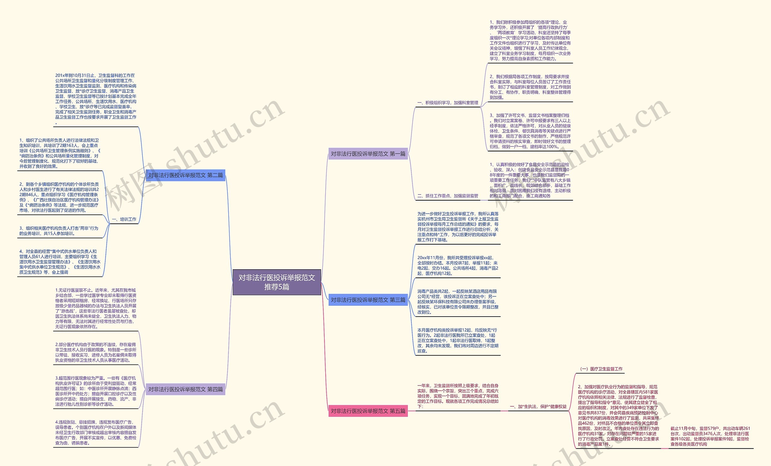对非法行医投诉举报范文推荐5篇思维导图