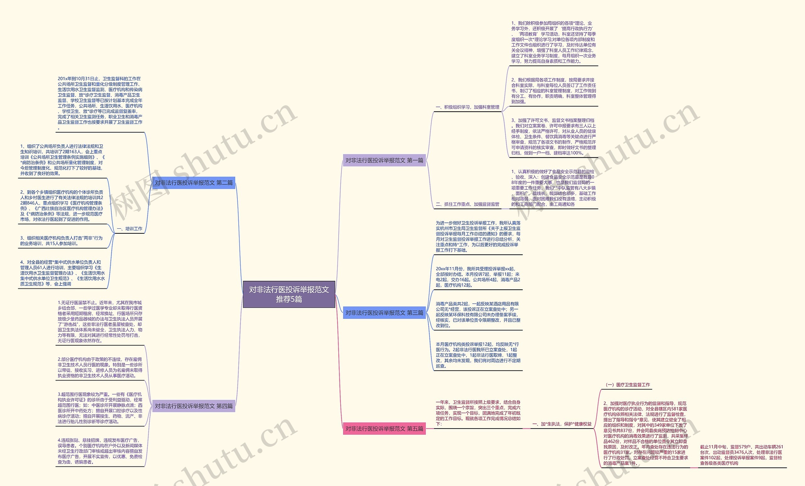 对非法行医投诉举报范文推荐5篇 对非法行医投诉举报范文推荐5篇