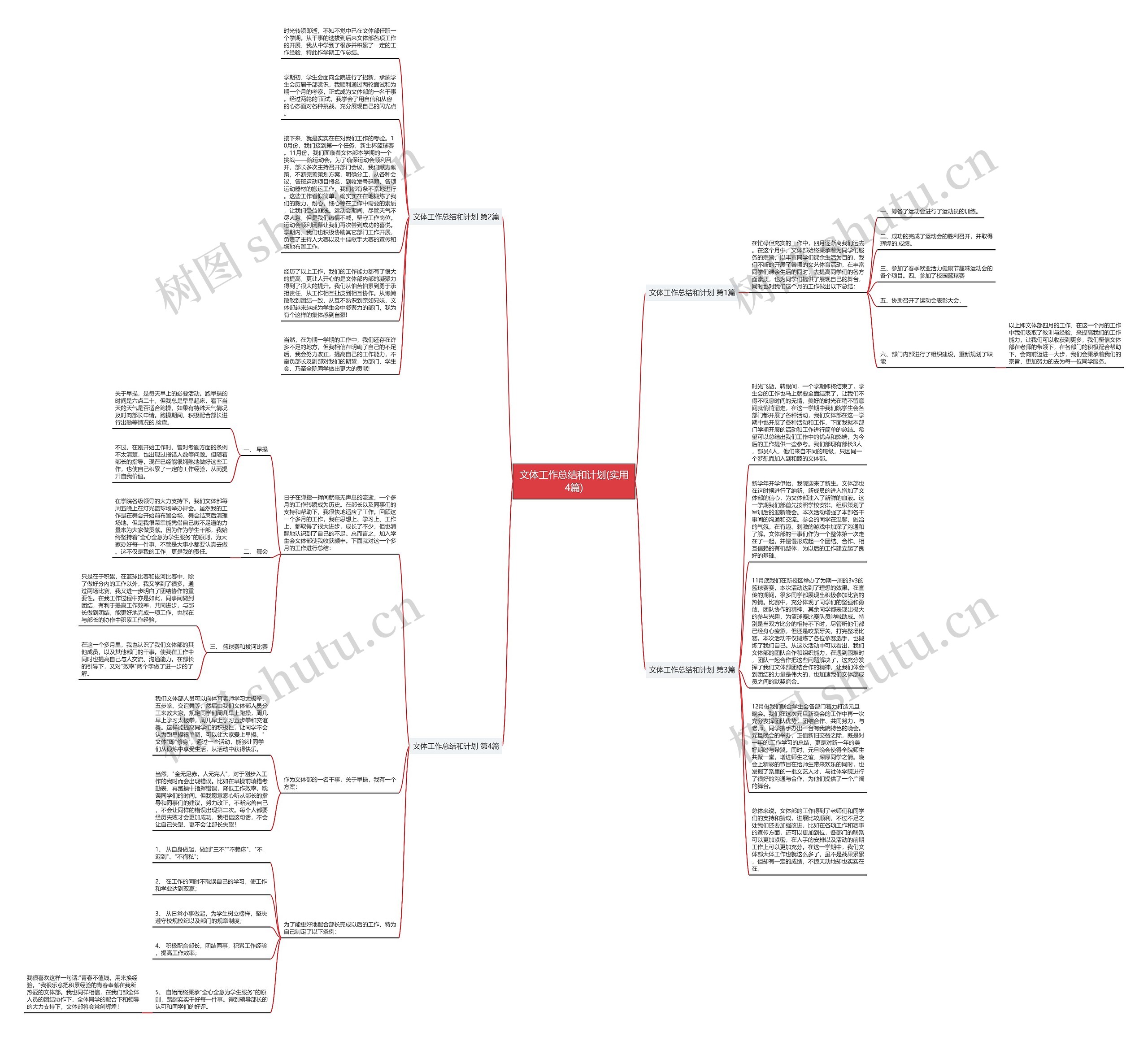 文体工作总结和计划(实用4篇)思维导图
