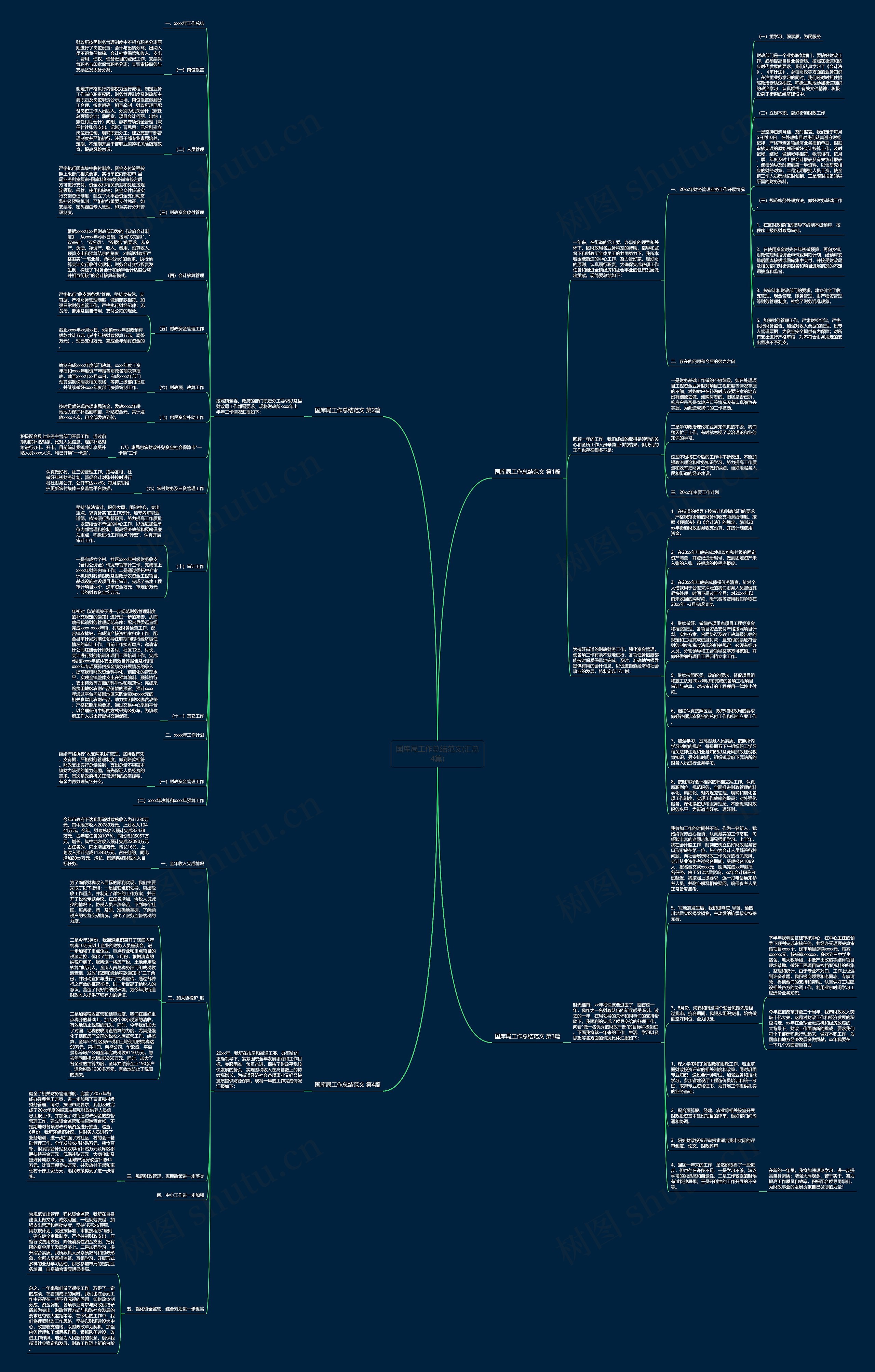 国库局工作总结范文(汇总4篇)思维导图