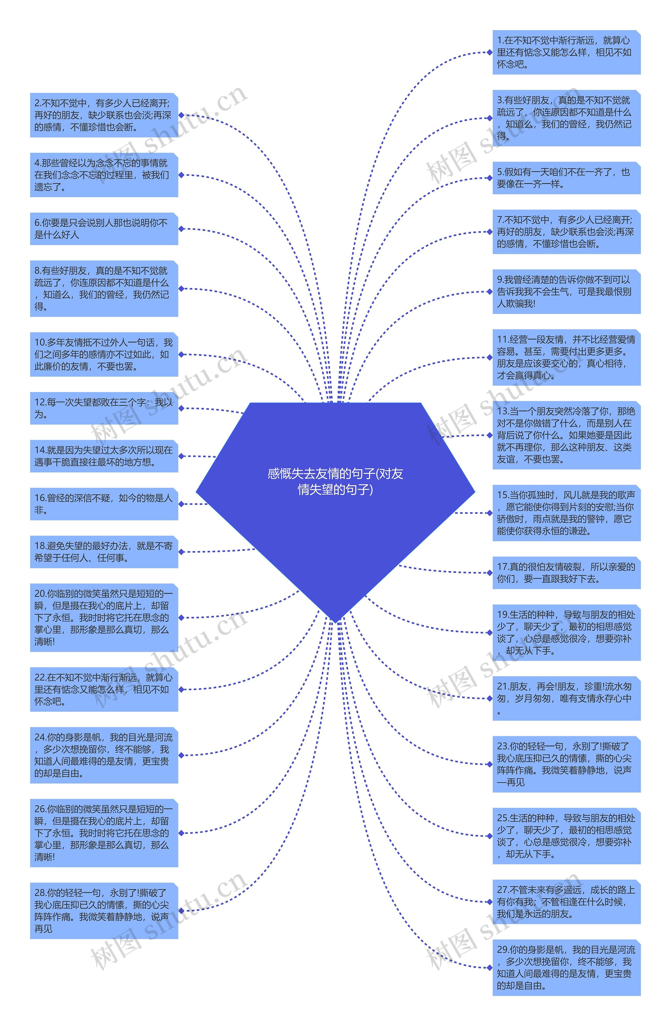感慨失去友情的句子(对友情失望的句子)思维导图