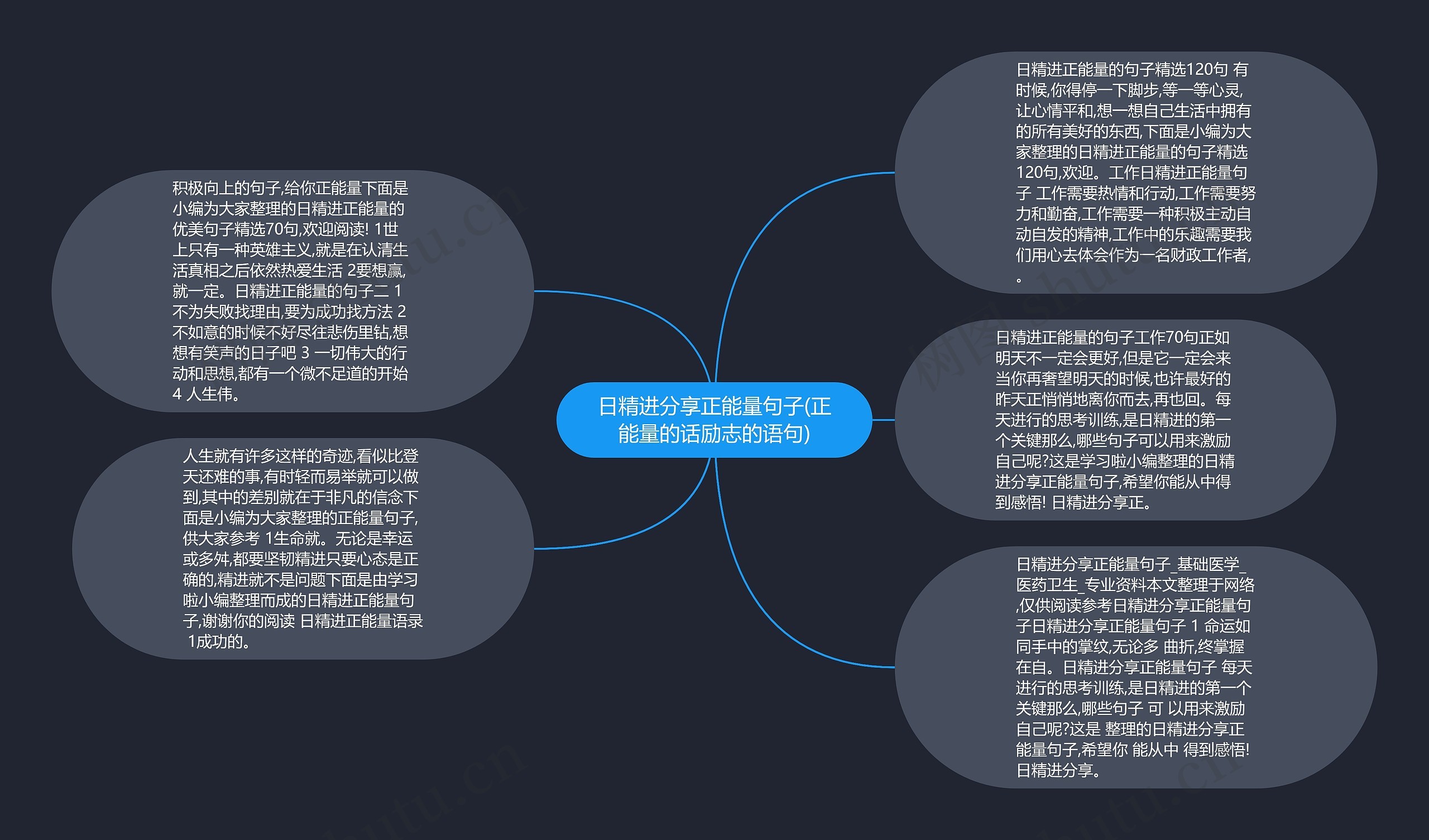 日精进分享正能量句子(正能量的话励志的语句)思维导图