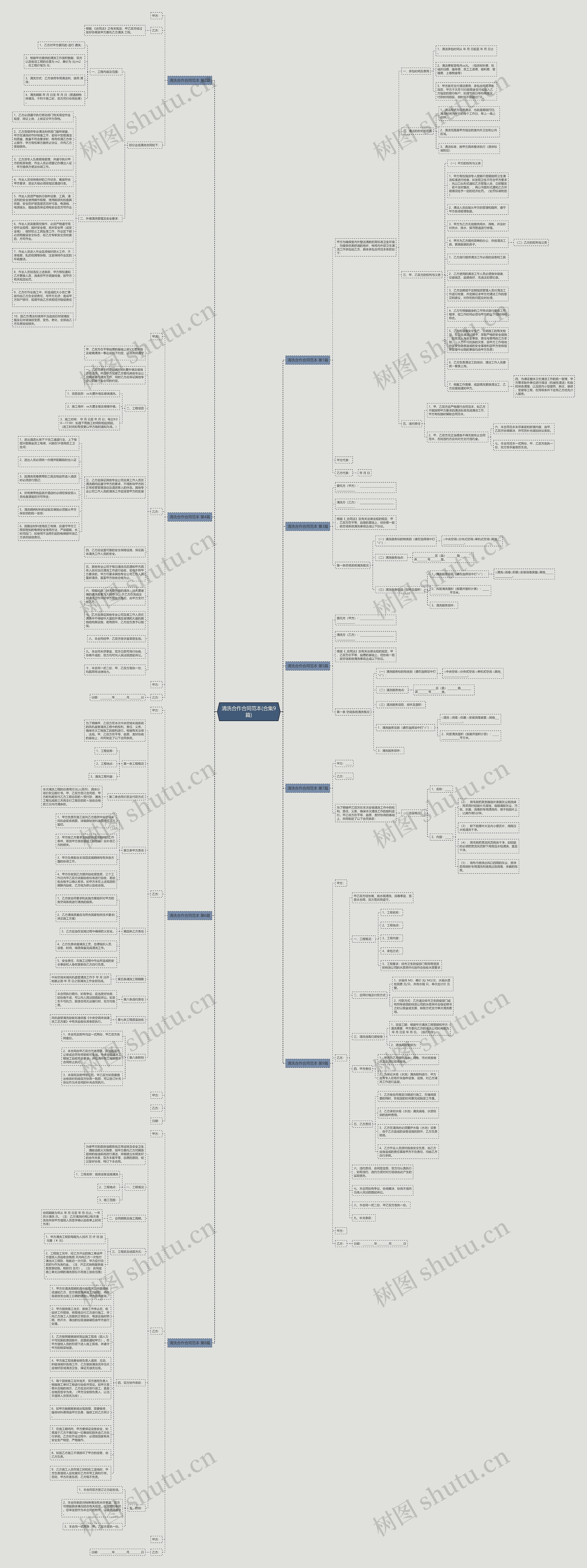 清洗合作合同范本(合集9篇)思维导图