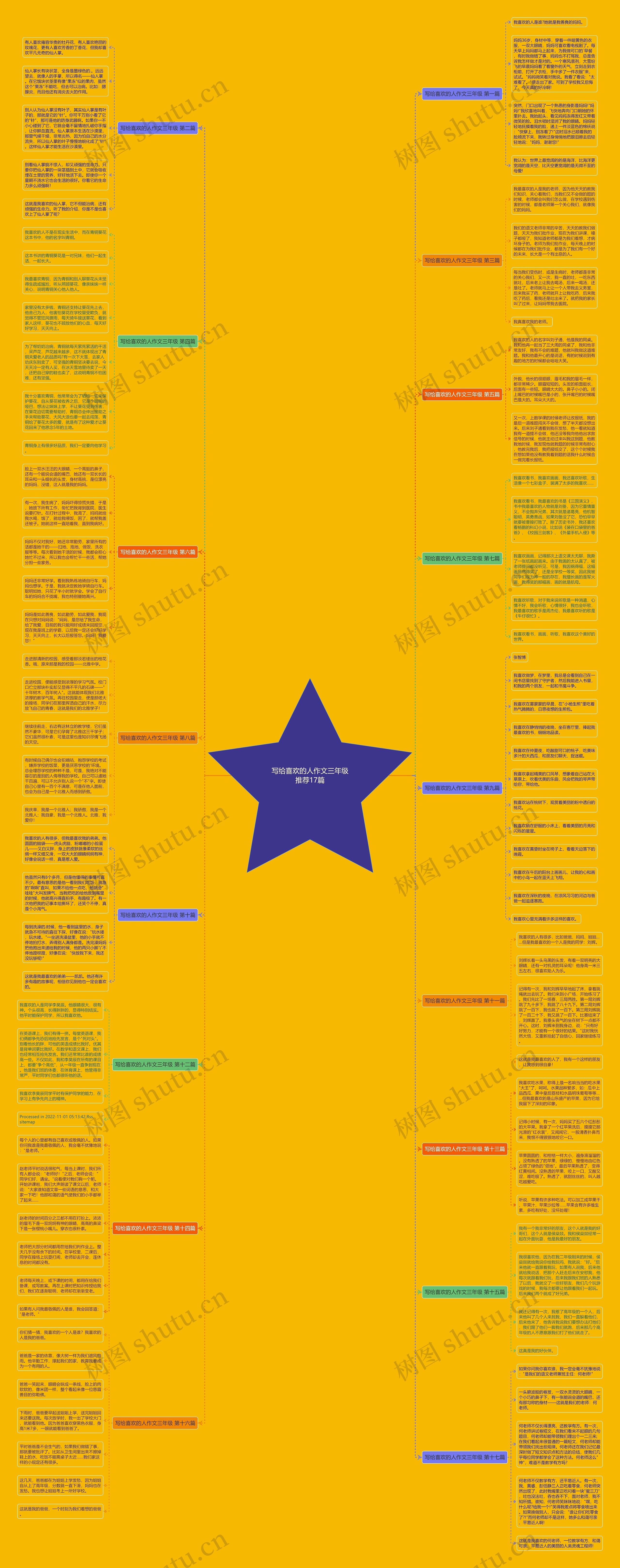 写给喜欢的人作文三年级推荐17篇思维导图