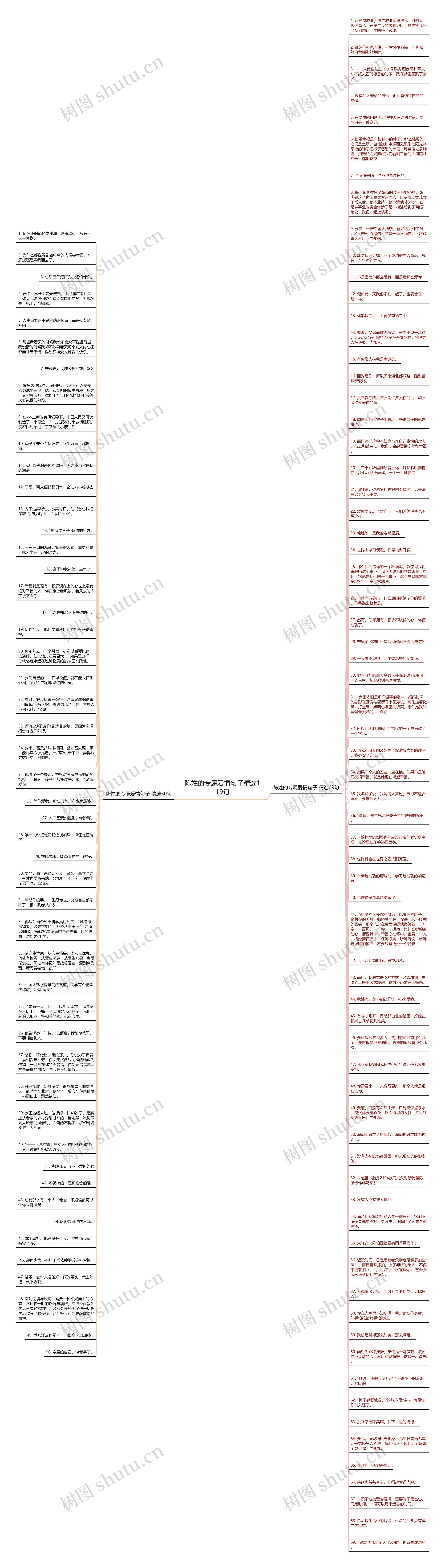 陈姓的专属爱情句子精选119句思维导图