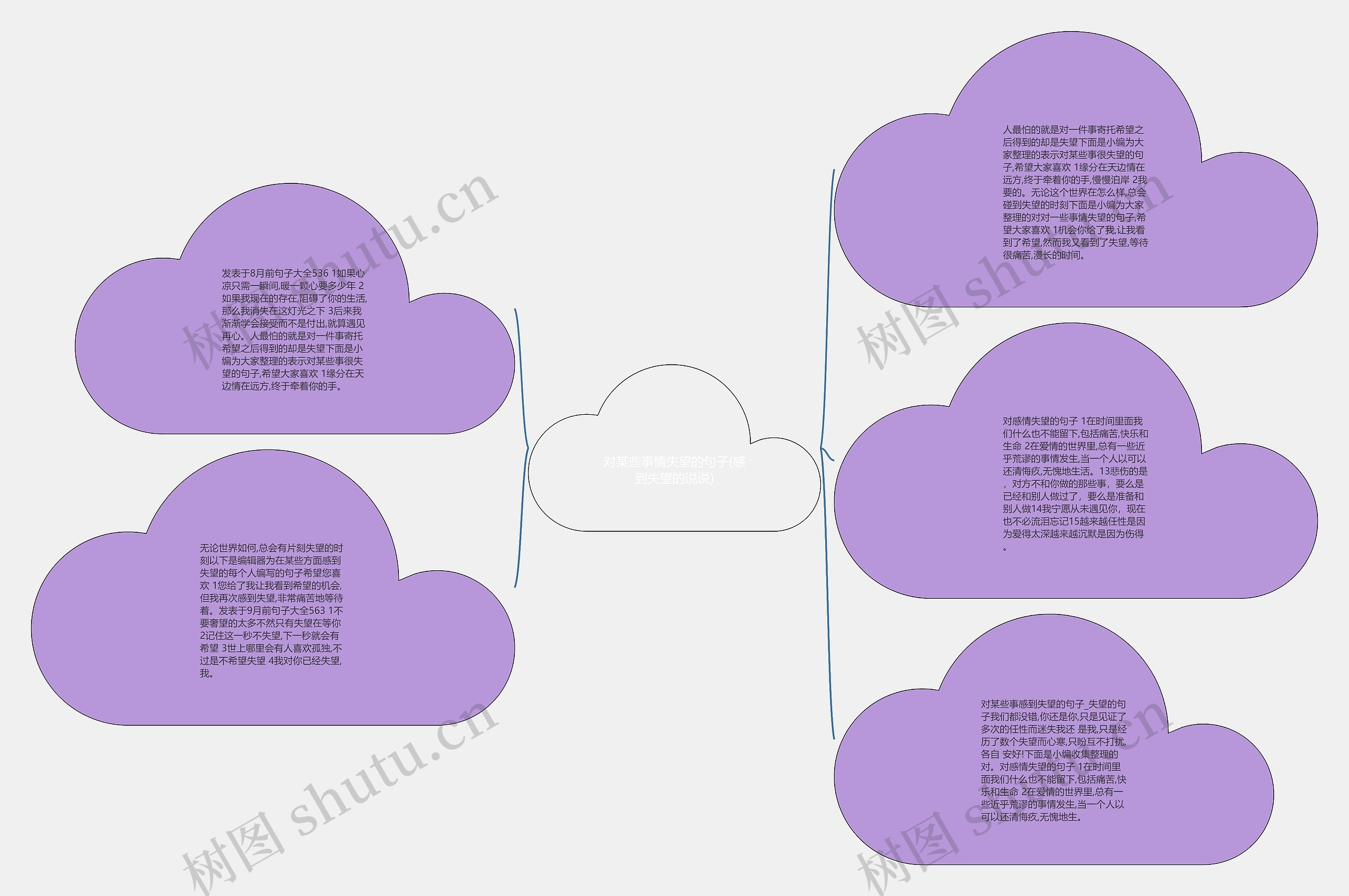 对某些事情失望的句子(感到失望的说说)思维导图