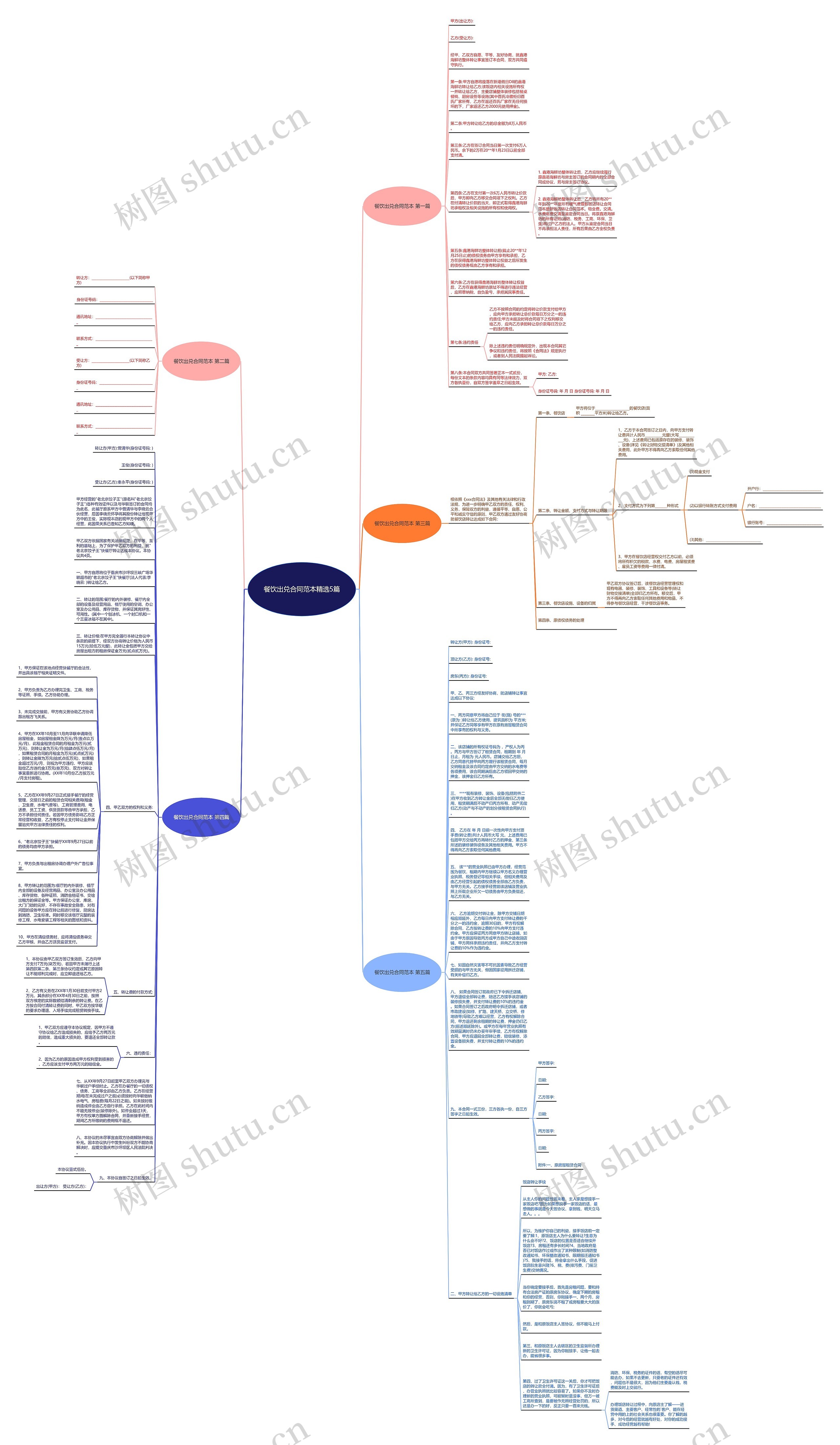 餐饮出兑合同范本精选5篇思维导图