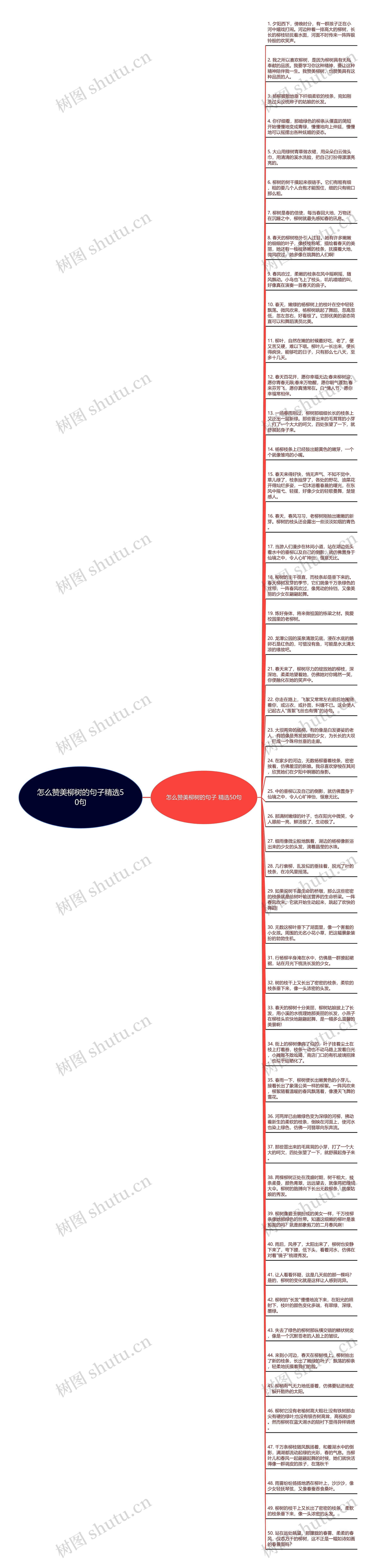 怎么赞美柳树的句子精选50句思维导图