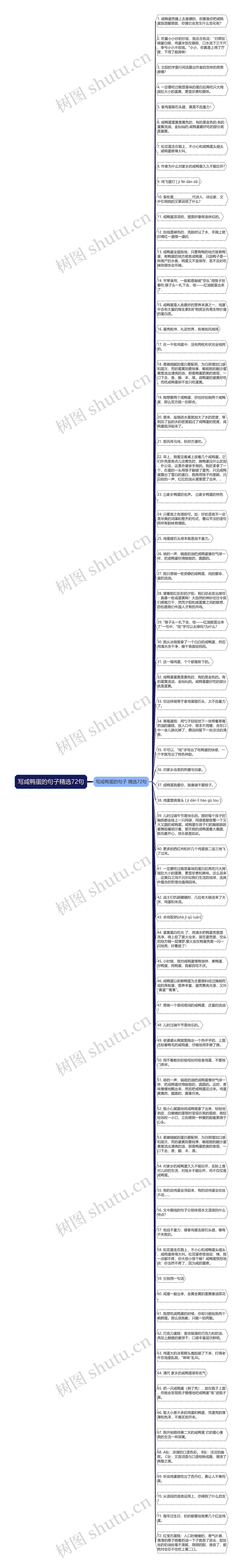 写咸鸭蛋的句子精选72句思维导图