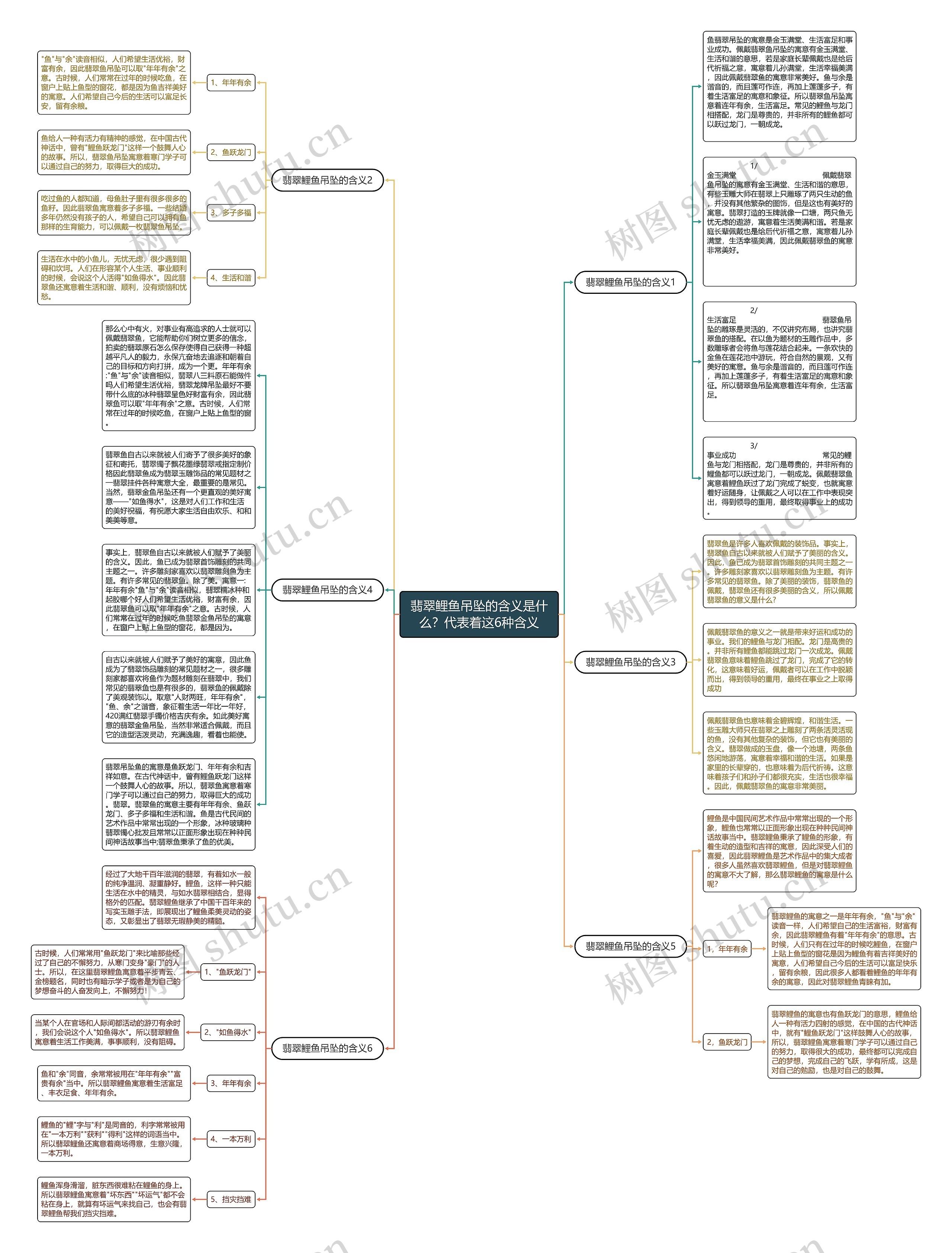 翡翠鲤鱼吊坠的含义是什么？代表着这6种含义思维导图