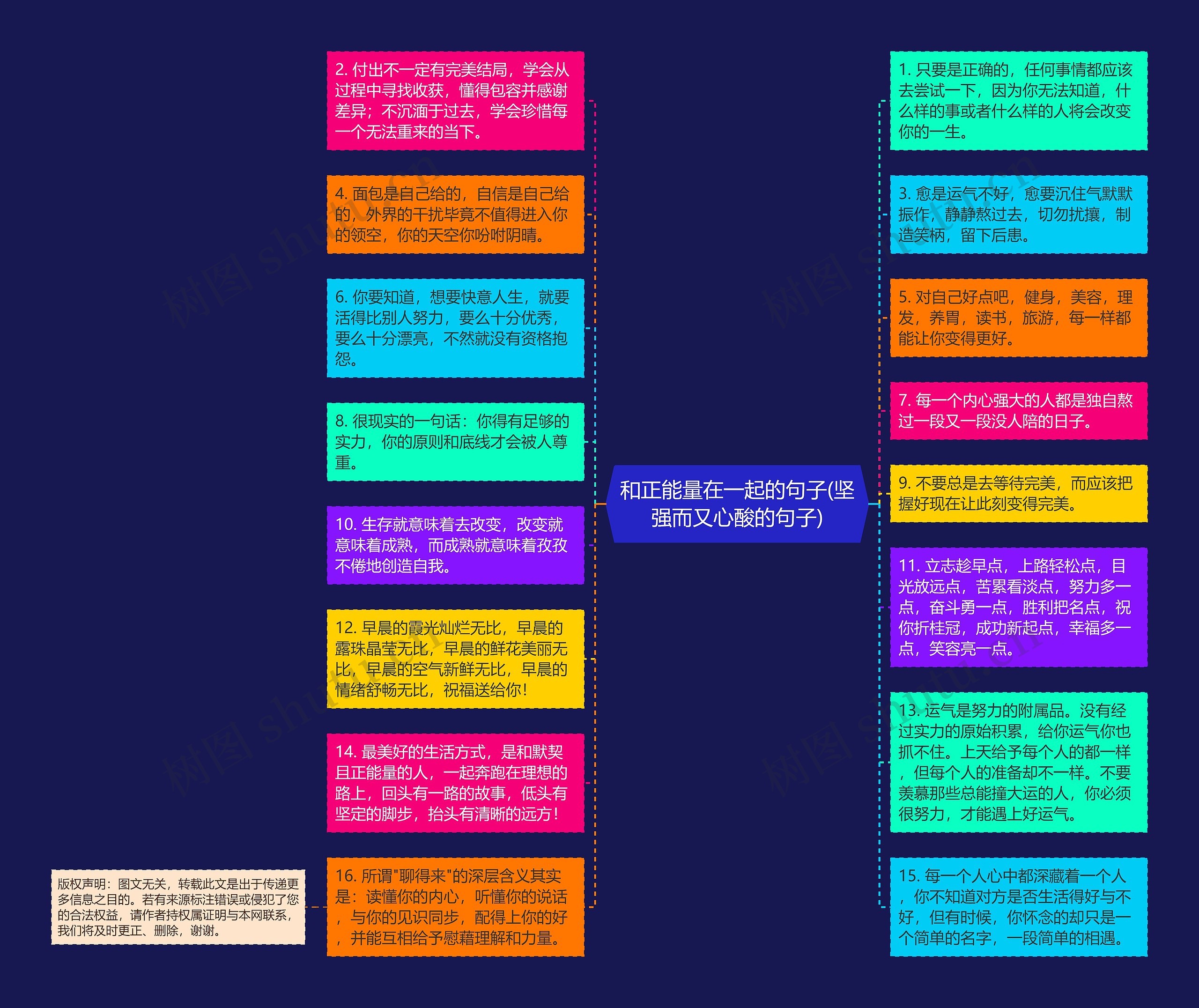 和正能量在一起的句子(坚强而又心酸的句子)思维导图