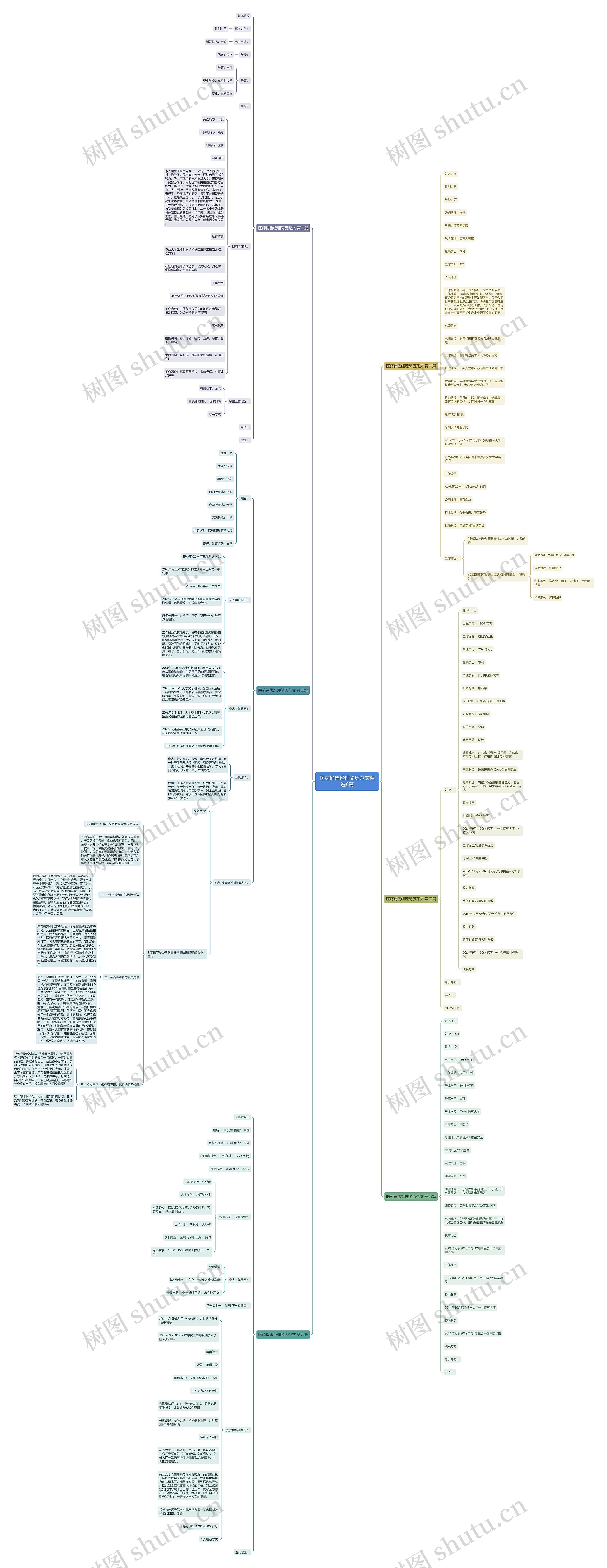 医药销售经理简历范文精选6篇 医药销售经理简历范文精选6篇