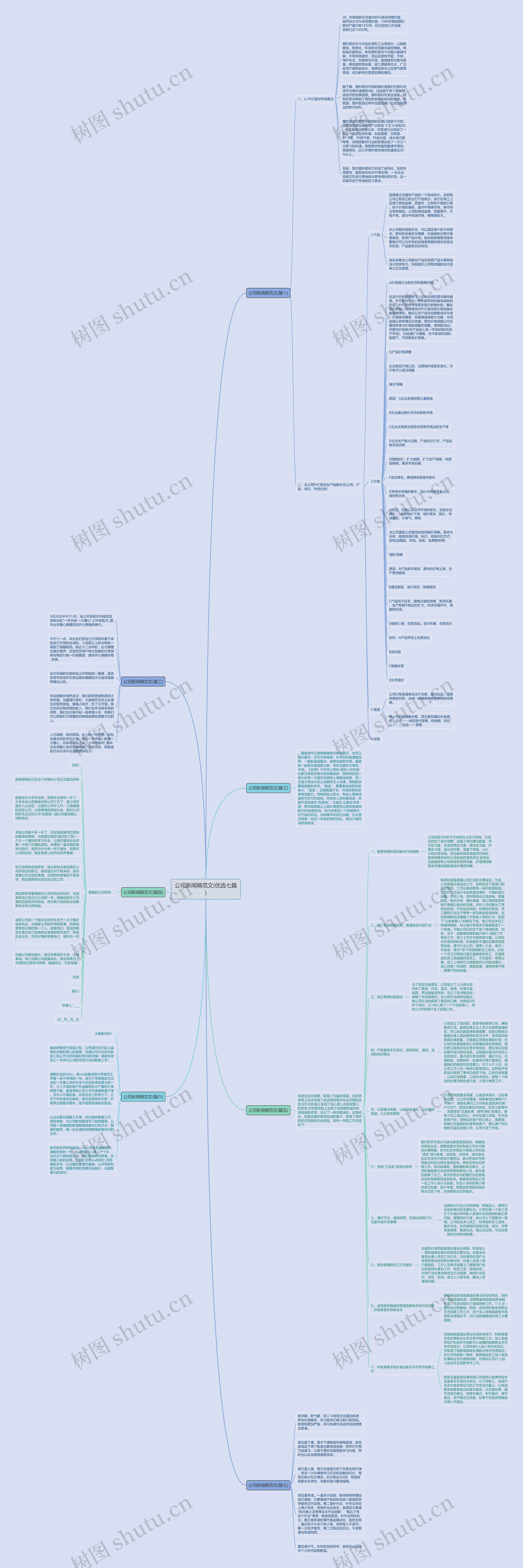 公司新闻稿范文(优选七篇)思维导图