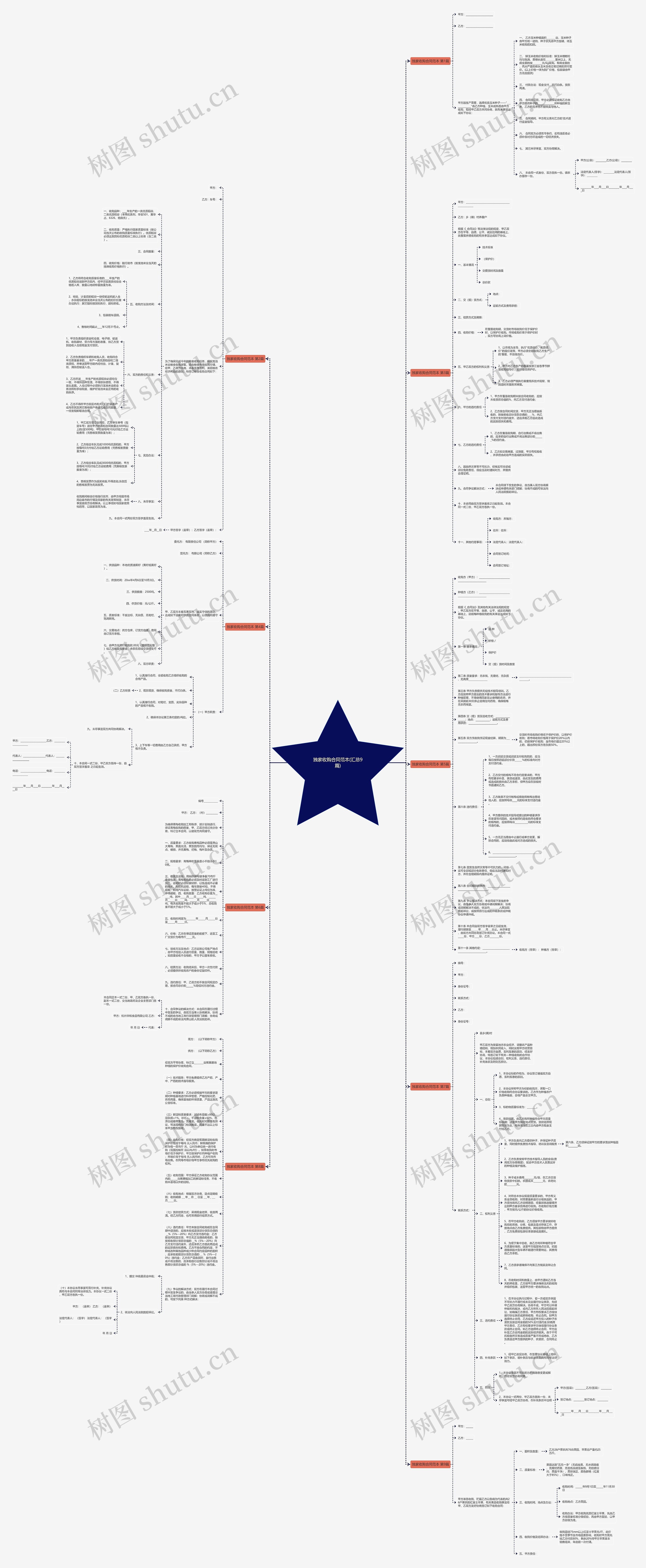 独家收购合同范本(汇总9篇)思维导图