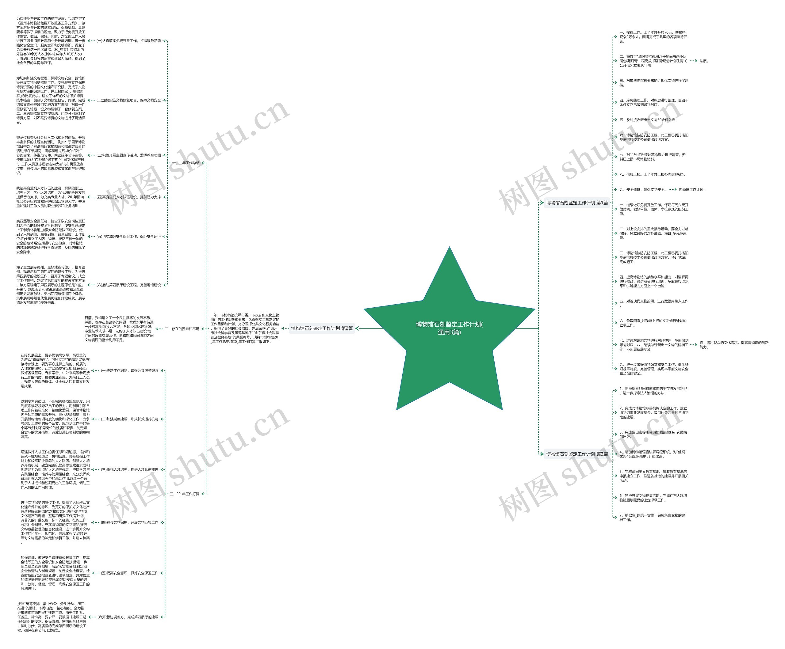 博物馆石刻鉴定工作计划(通用3篇)思维导图