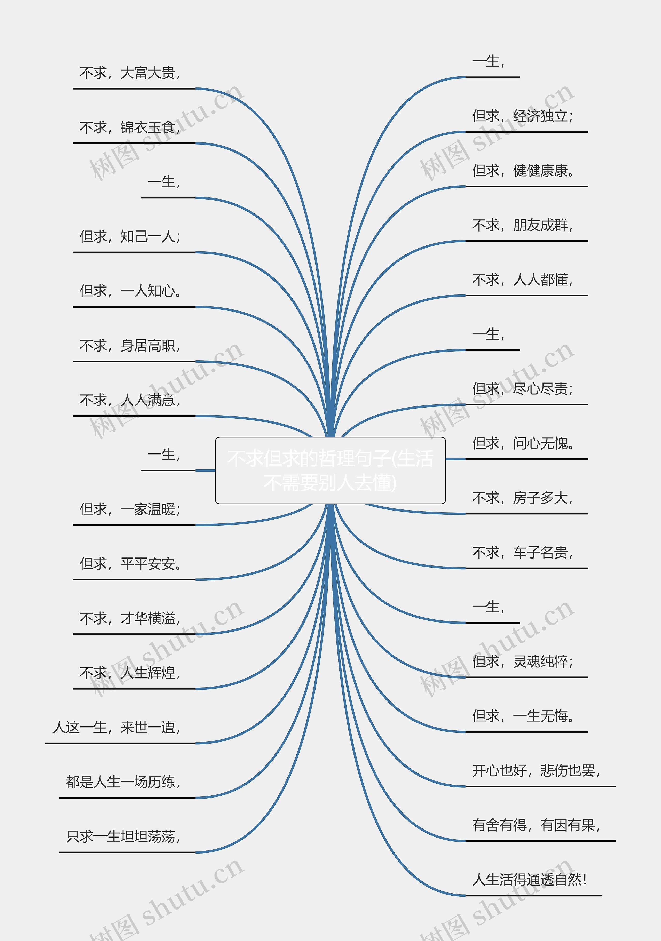 不求但求的哲理句子(生活不需要别人去懂)思维导图